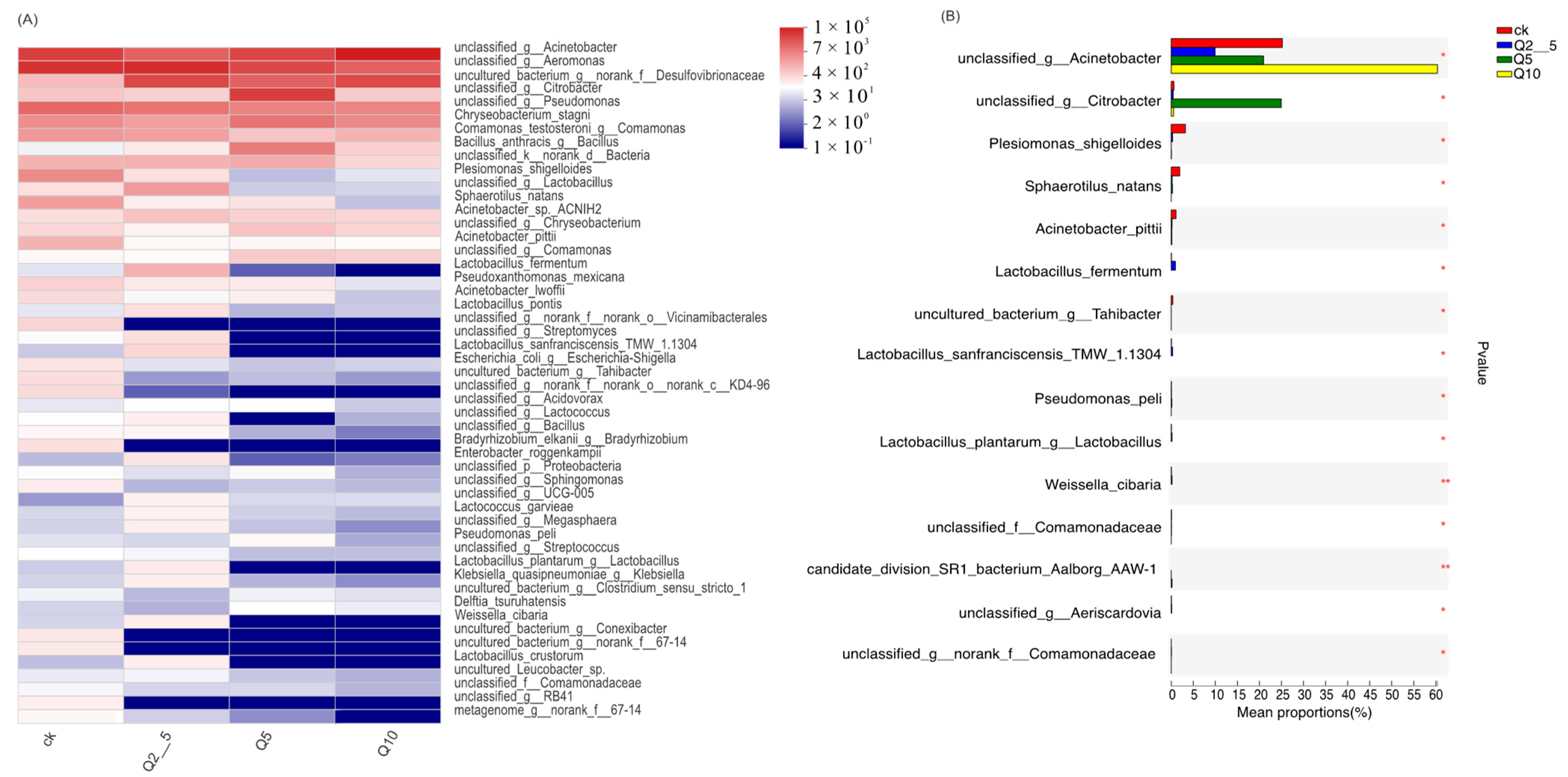 Antioxidants 11 02015 g003 Antioxidants 11 02015 g003