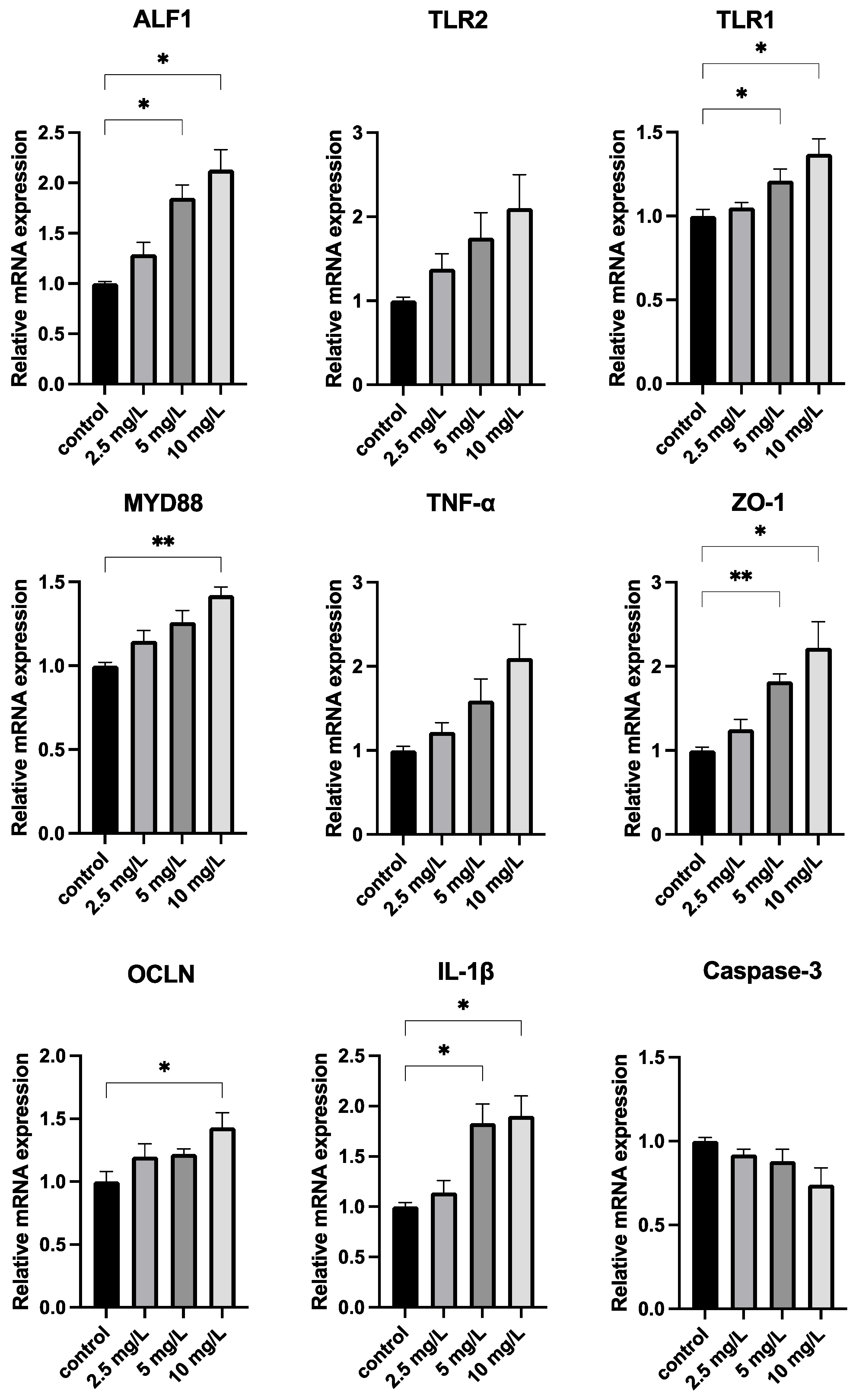 Antioxidants 11 02015 g005 Antioxidants 11 02015 g005