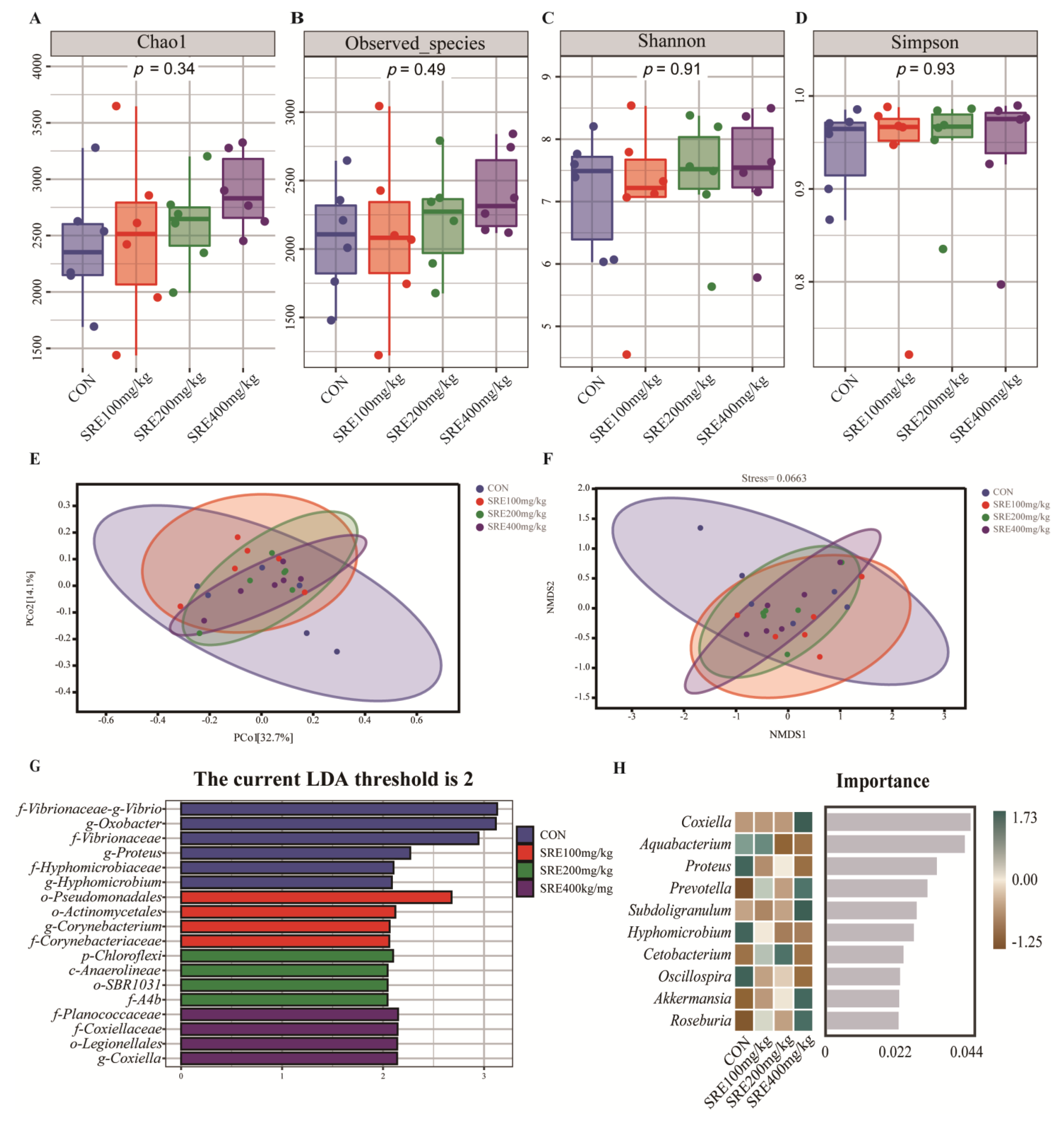 Antioxidants 11 02016 g002