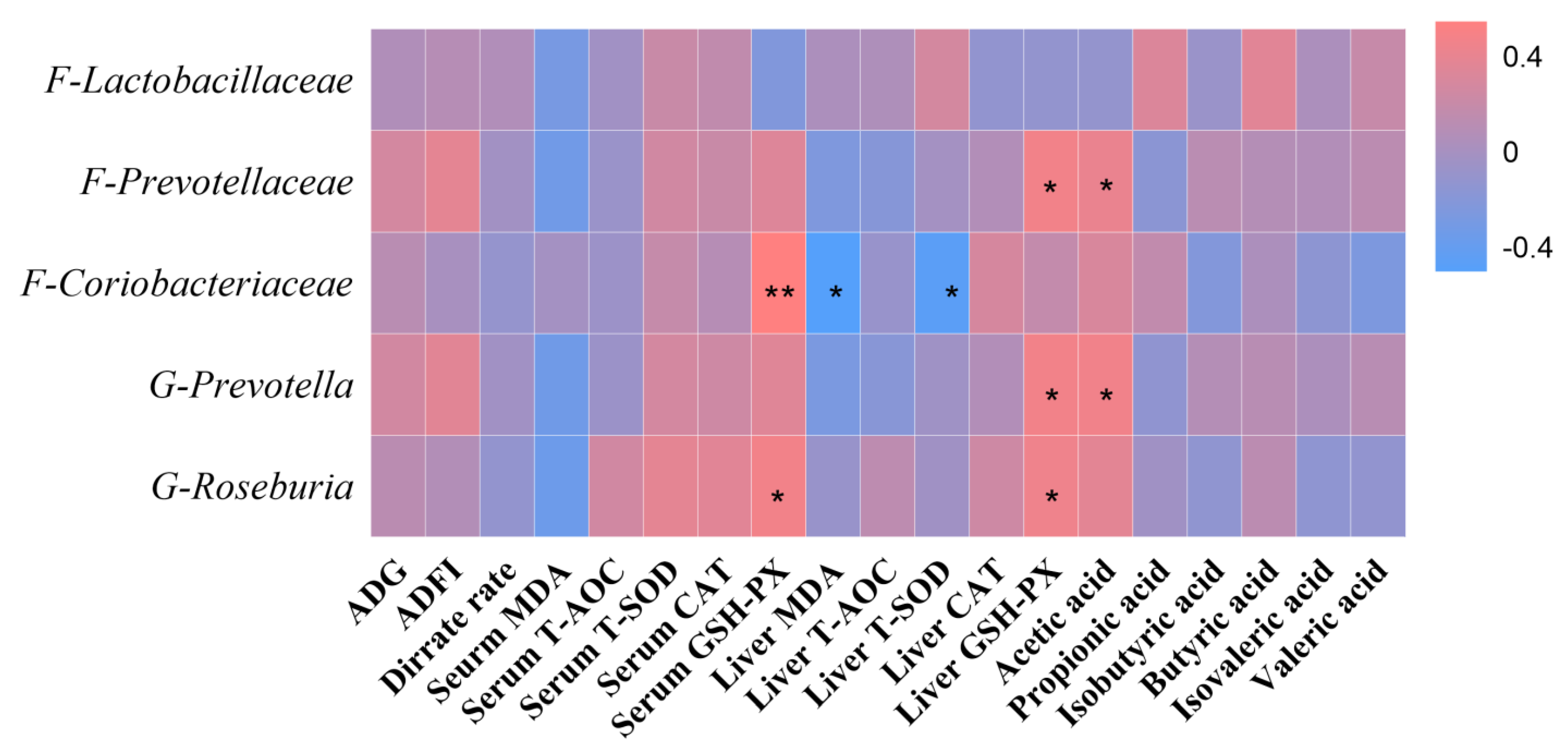 Antioxidants 11 02016 g004
