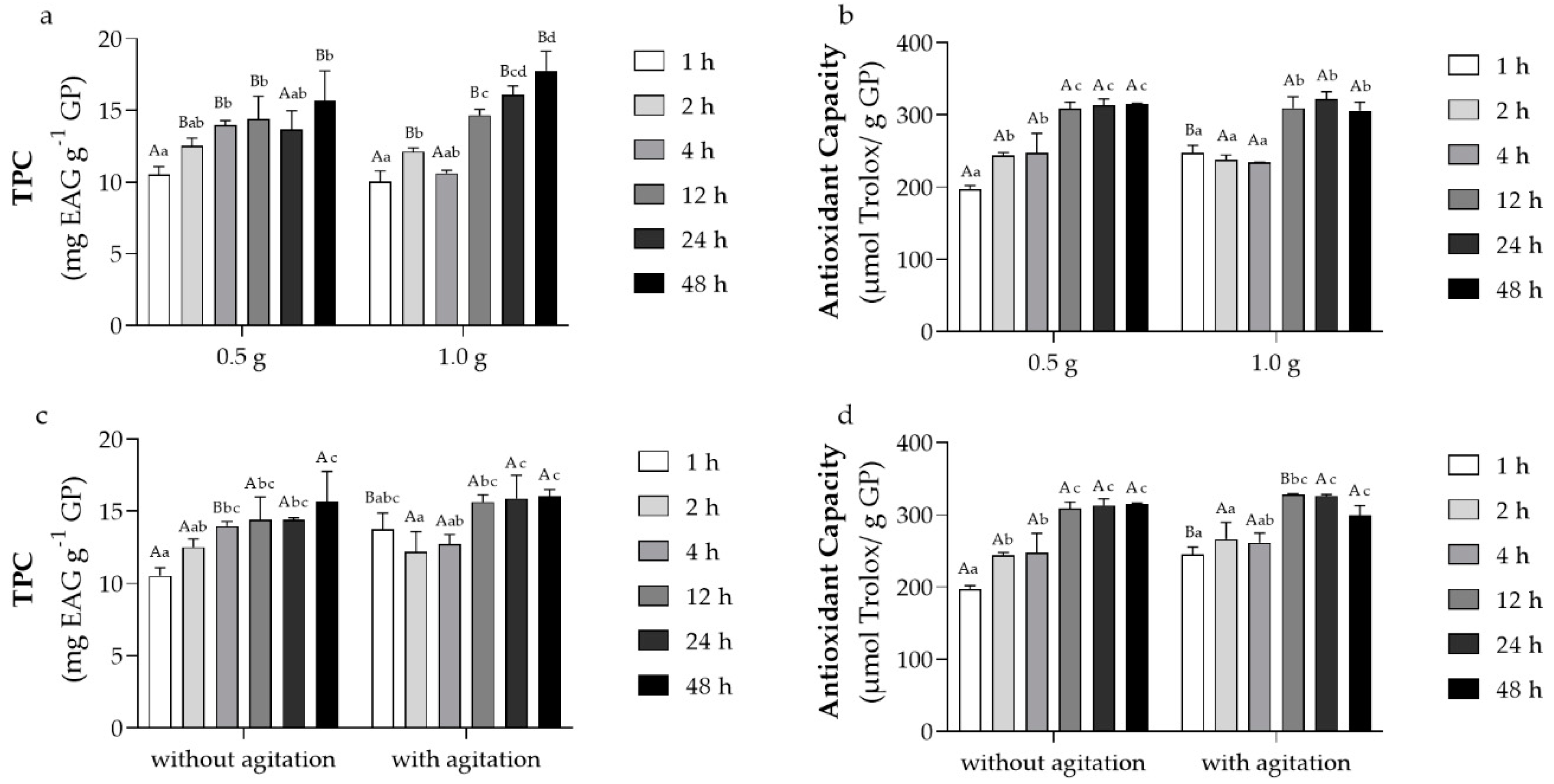 Antioxidants 11 02017 g001 Antioxidants 11 02017 g001