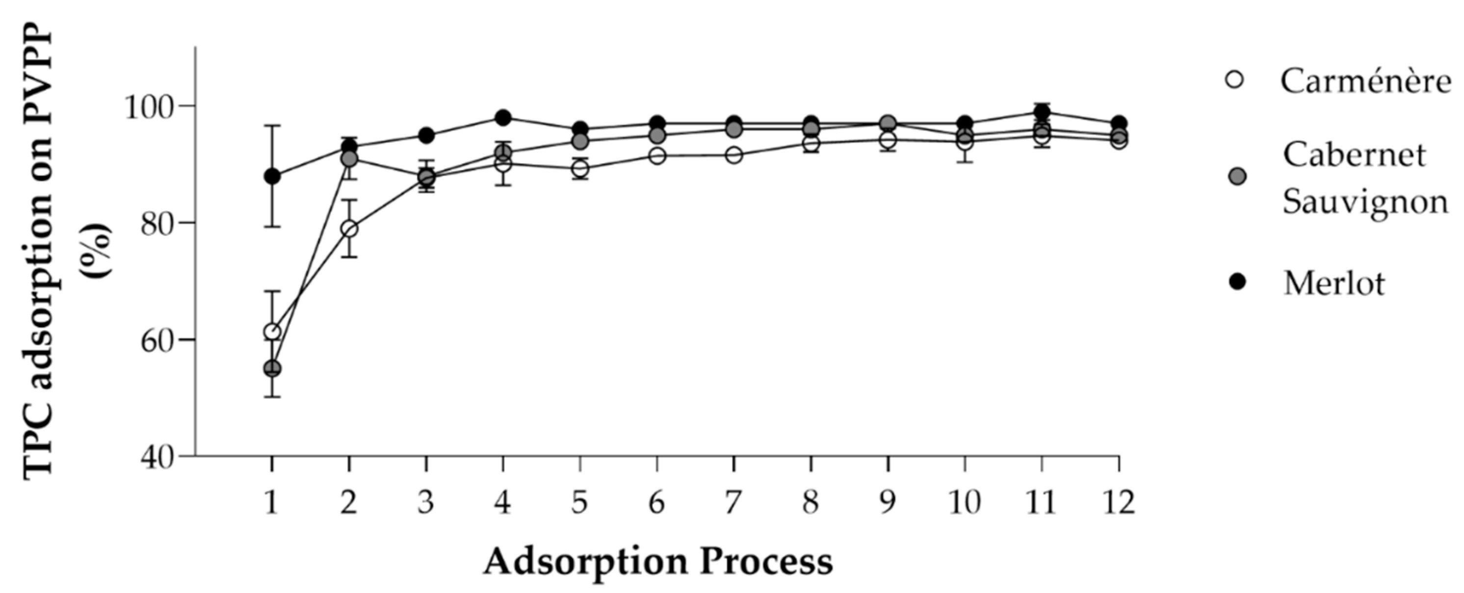 Antioxidants 11 02017 g002 Antioxidants 11 02017 g002