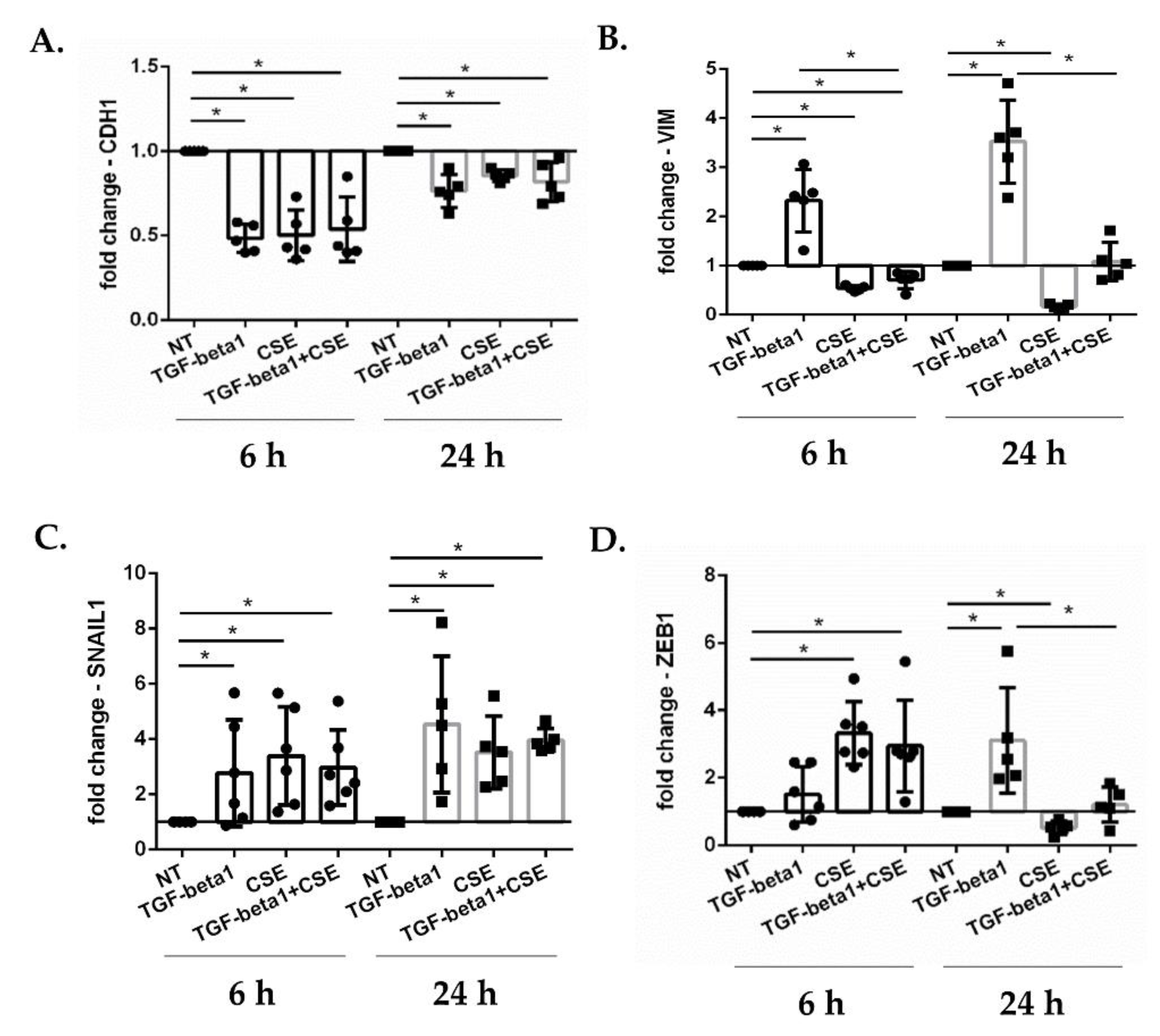 Antioxidants 11 02018 g002
