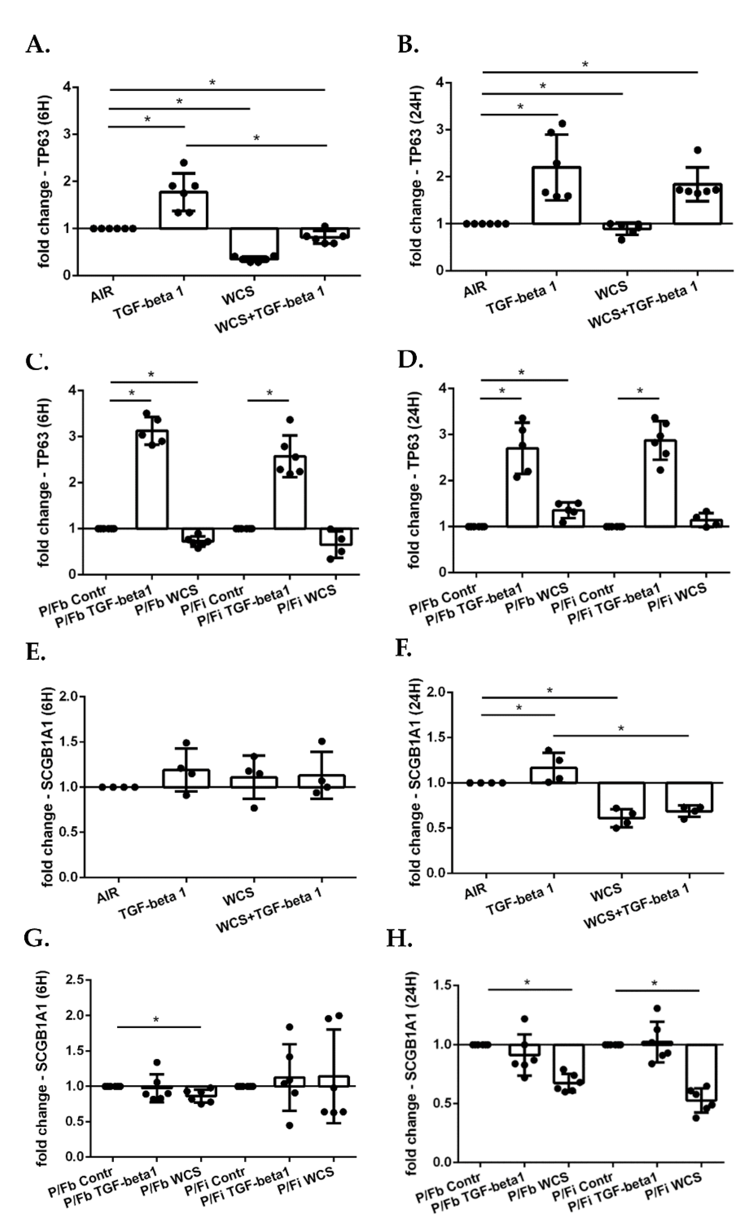 Antioxidants 11 02018 g009