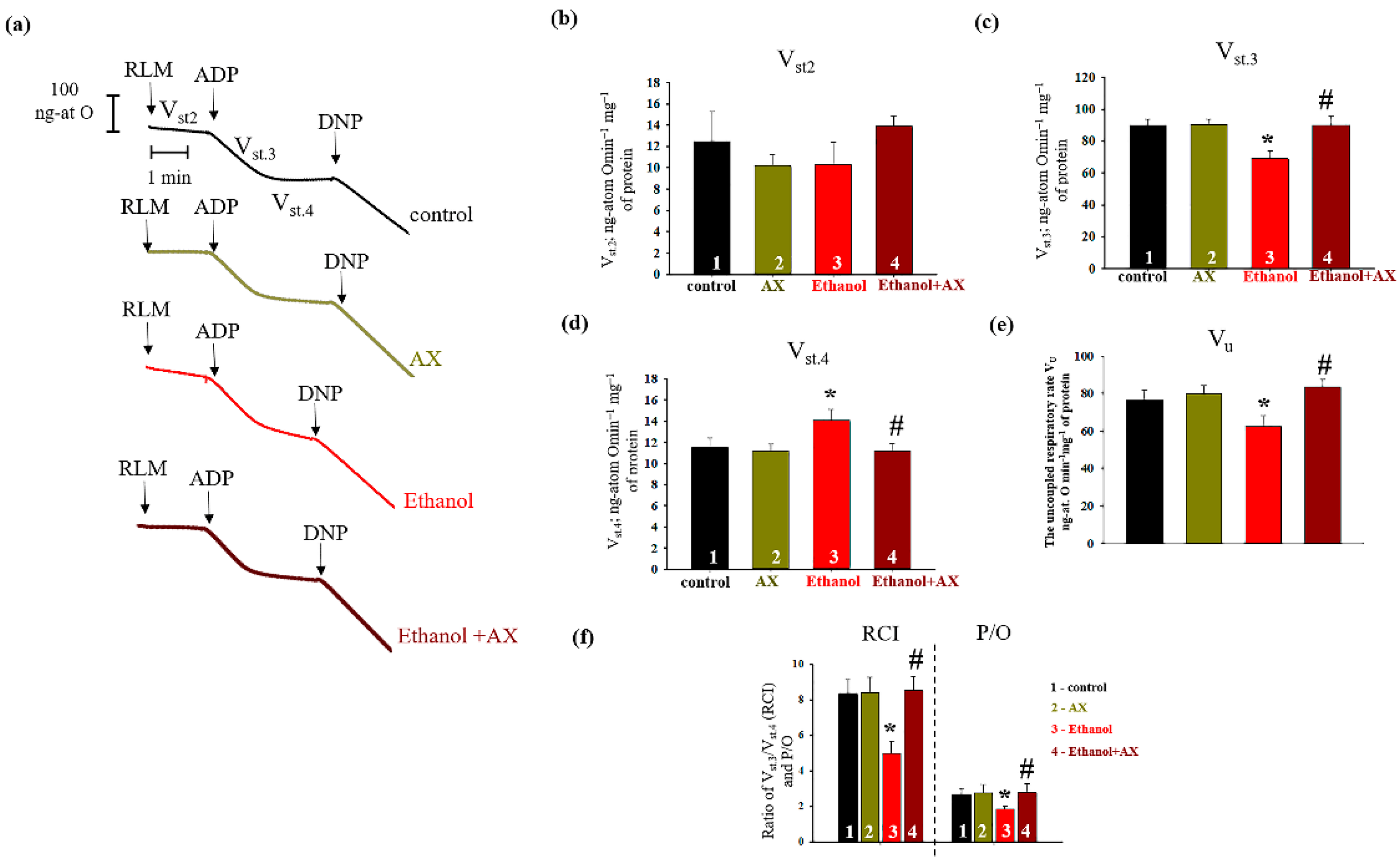 Antioxidants 11 02019 g003