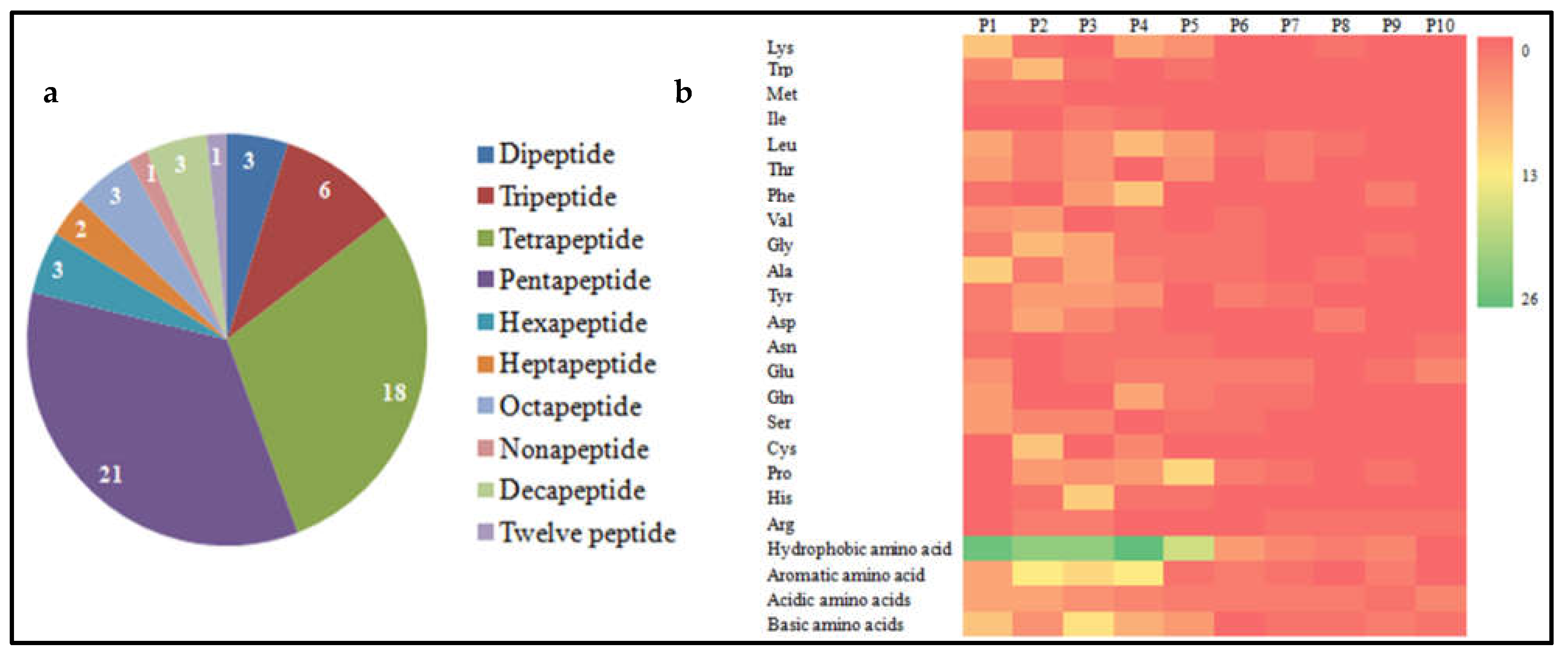 Antioxidants 11 02020 g003 Antioxidants 11 02020 g003