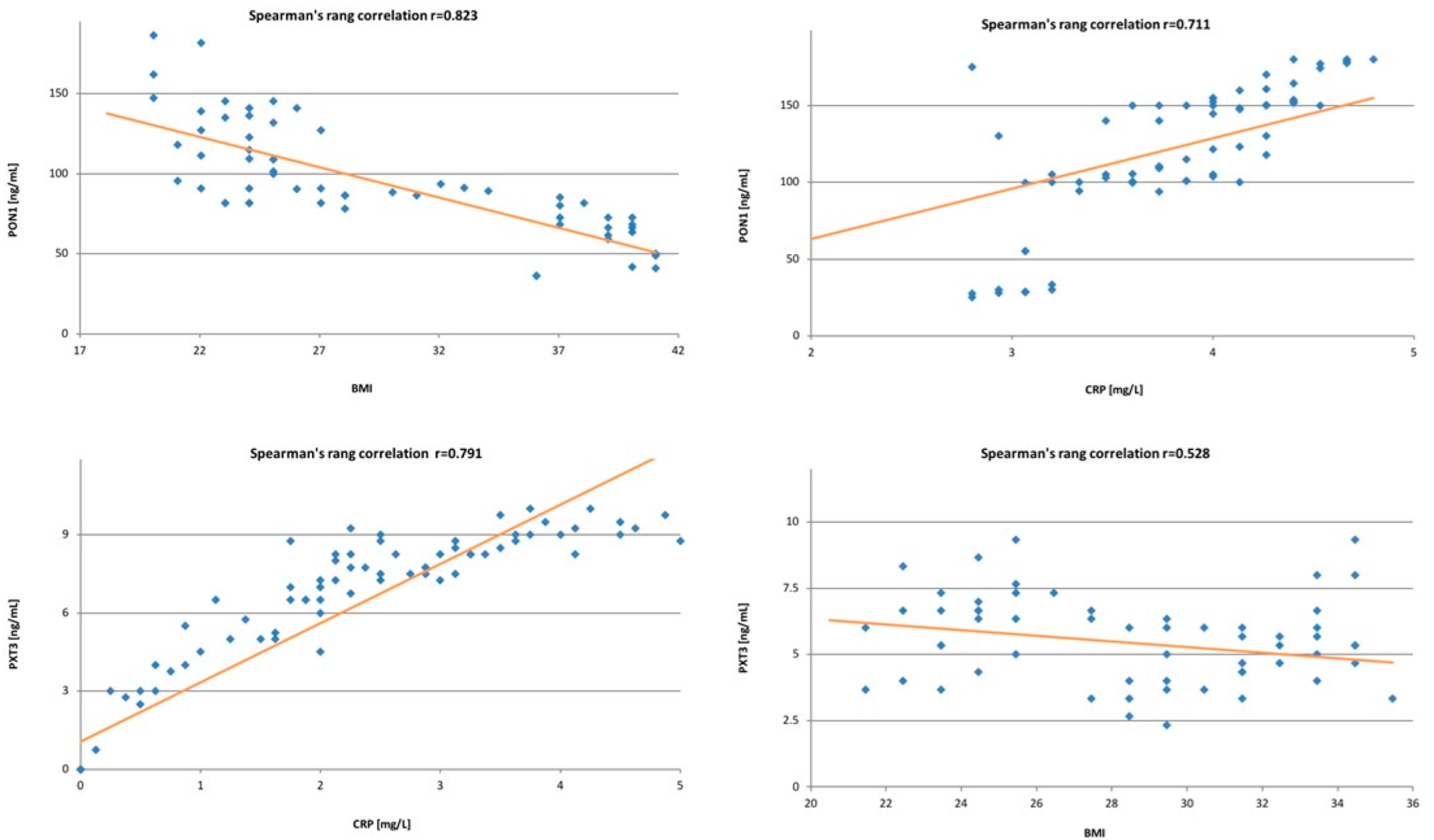 Antioxidants 11 02024 g001