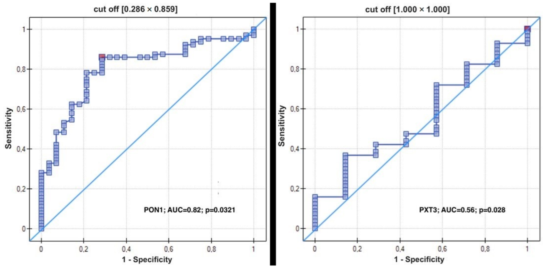 Antioxidants 11 02024 g002
