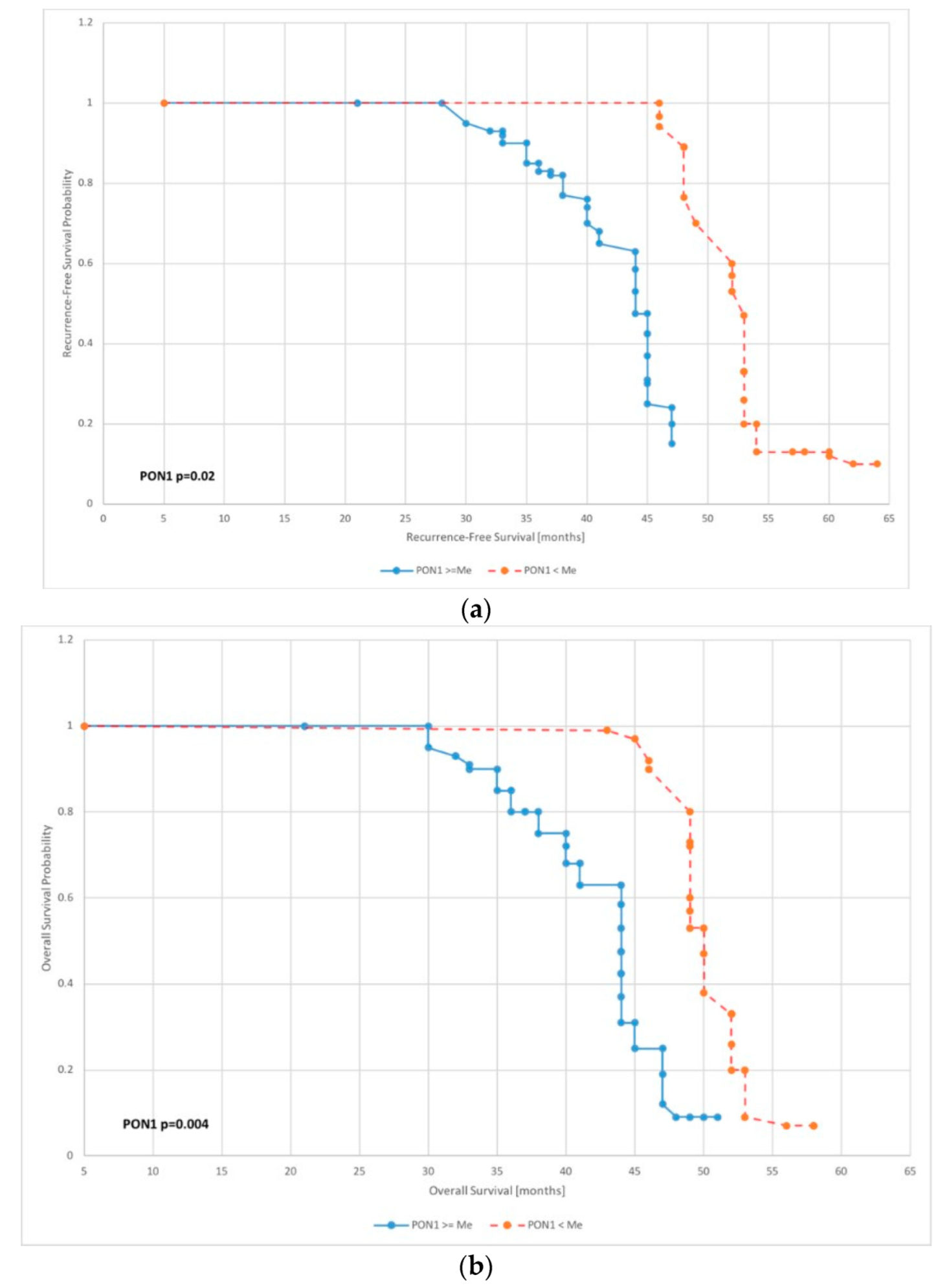 Antioxidants 11 02024 g003