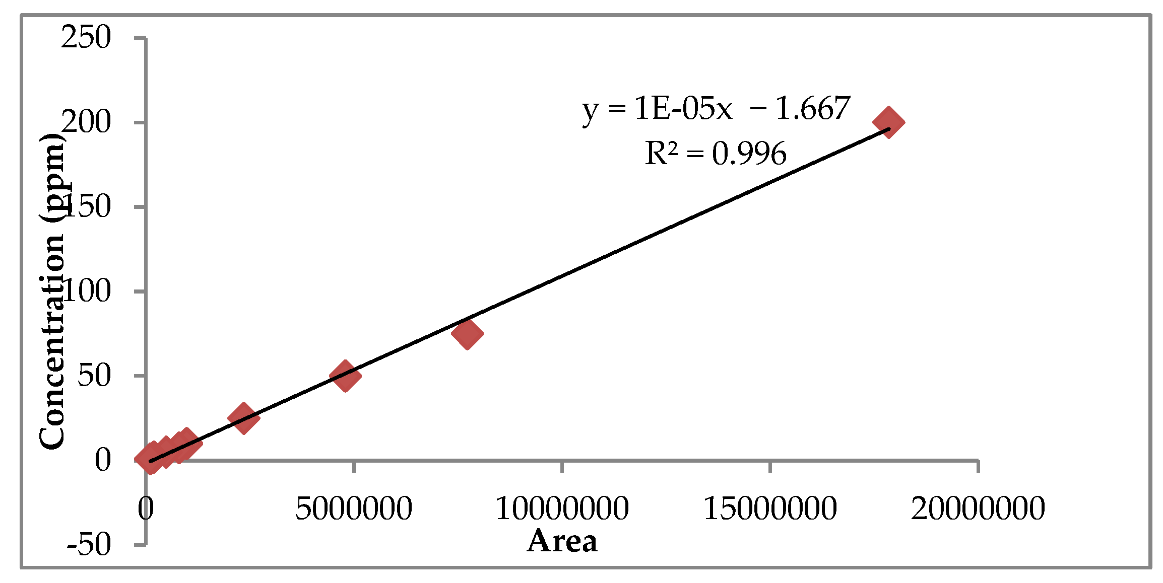 Antioxidants 11 02032 g002