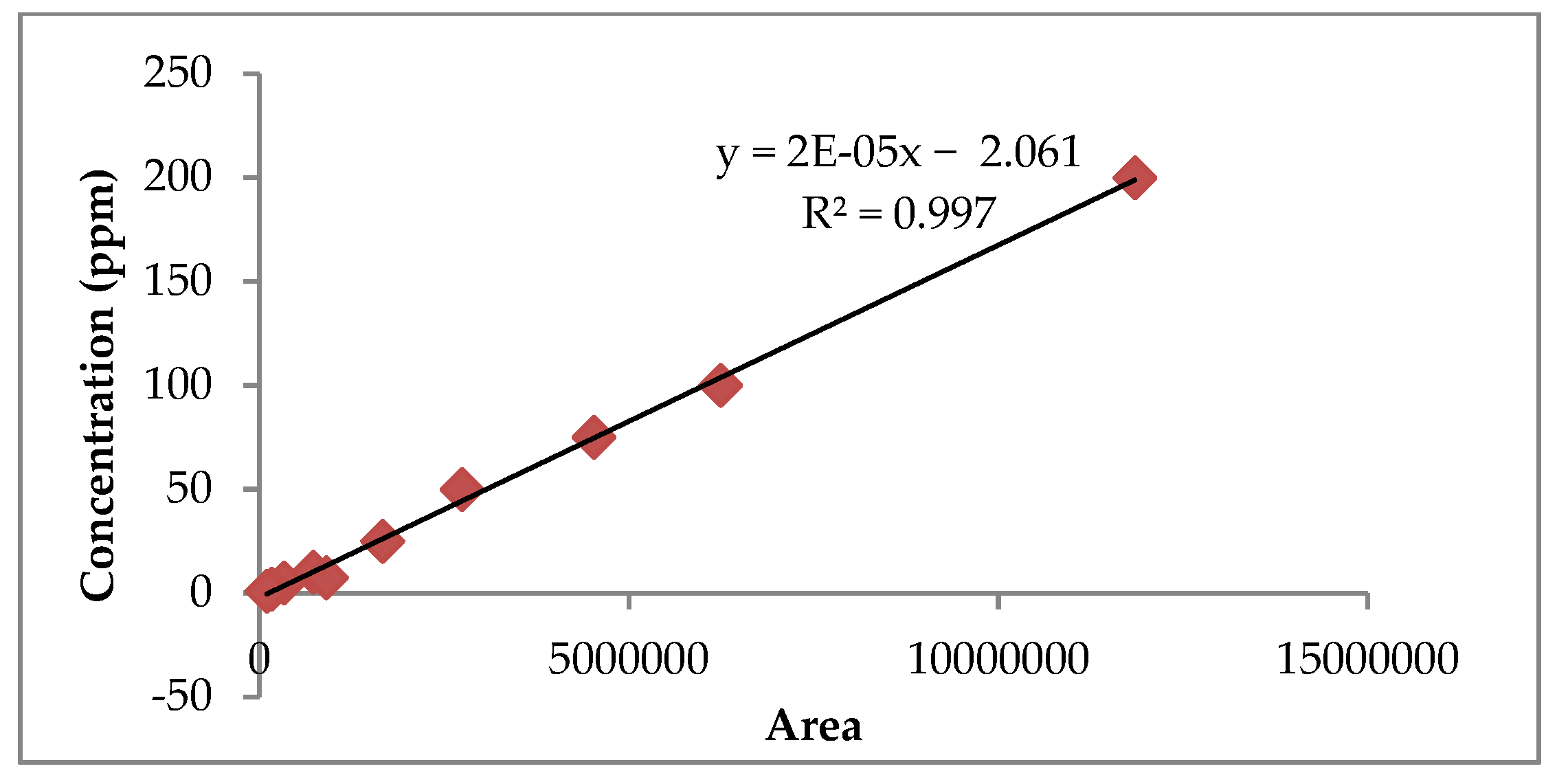 Antioxidants 11 02032 g003
