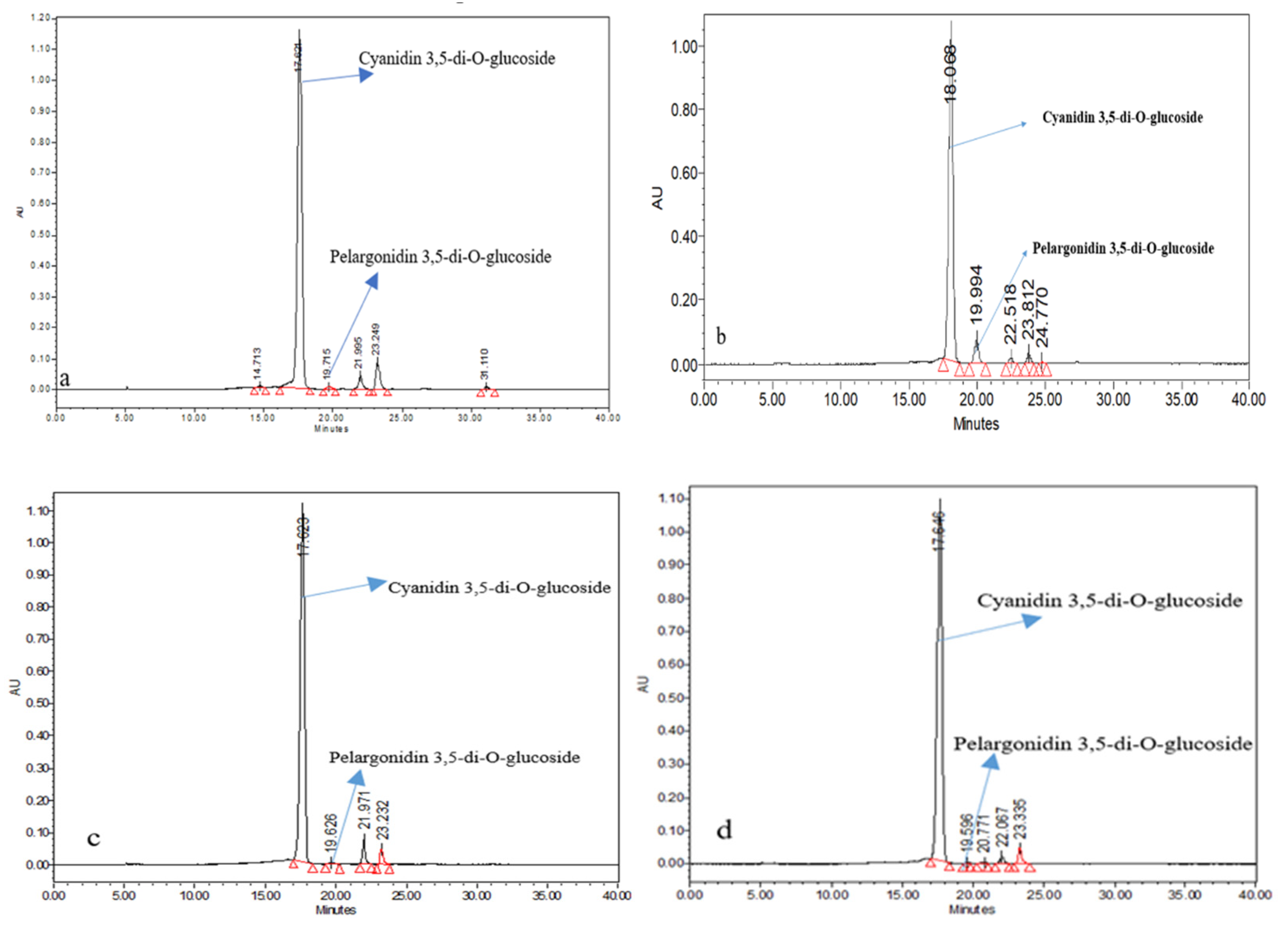 Antioxidants 11 02032 g007a
