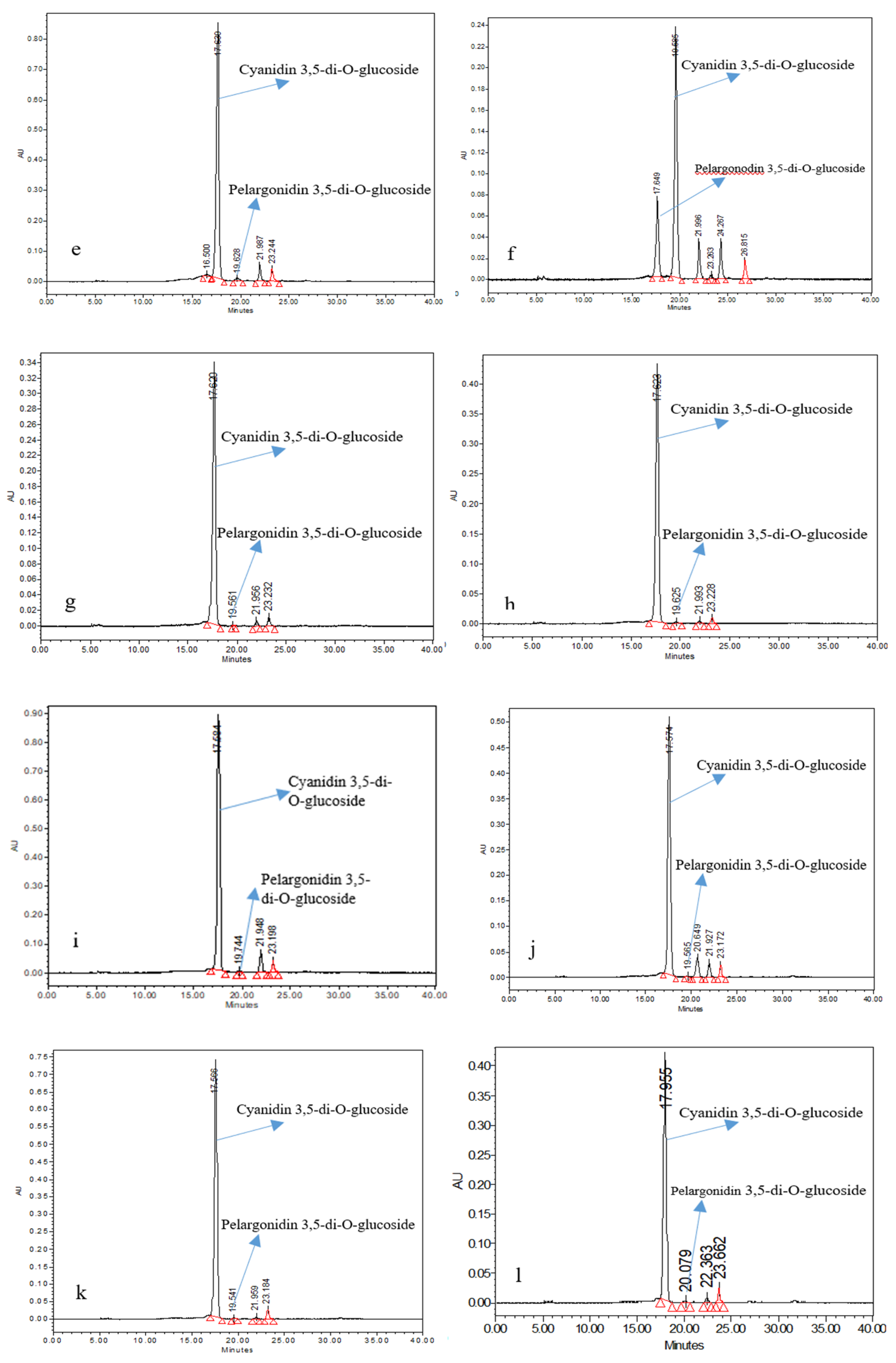 Antioxidants 11 02032 g007b
