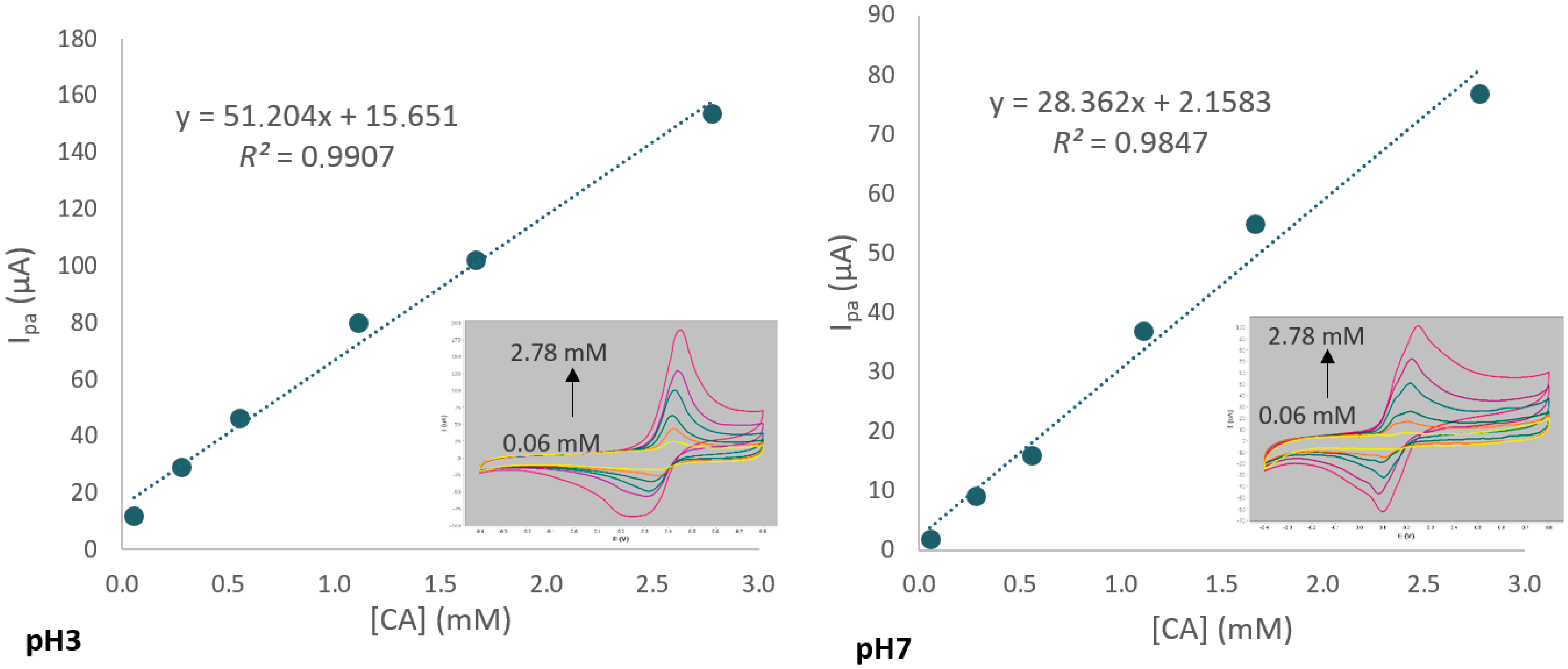 Antioxidants 11 02036 g002 Antioxidants 11 02036 g002