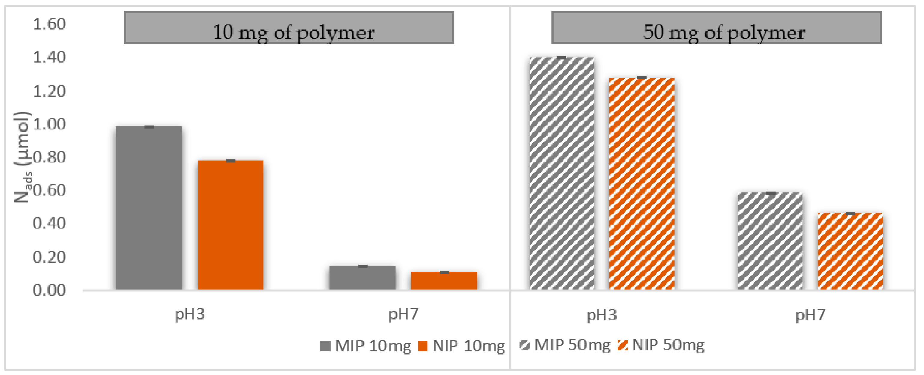 Antioxidants 11 02036 g003 Antioxidants 11 02036 g003