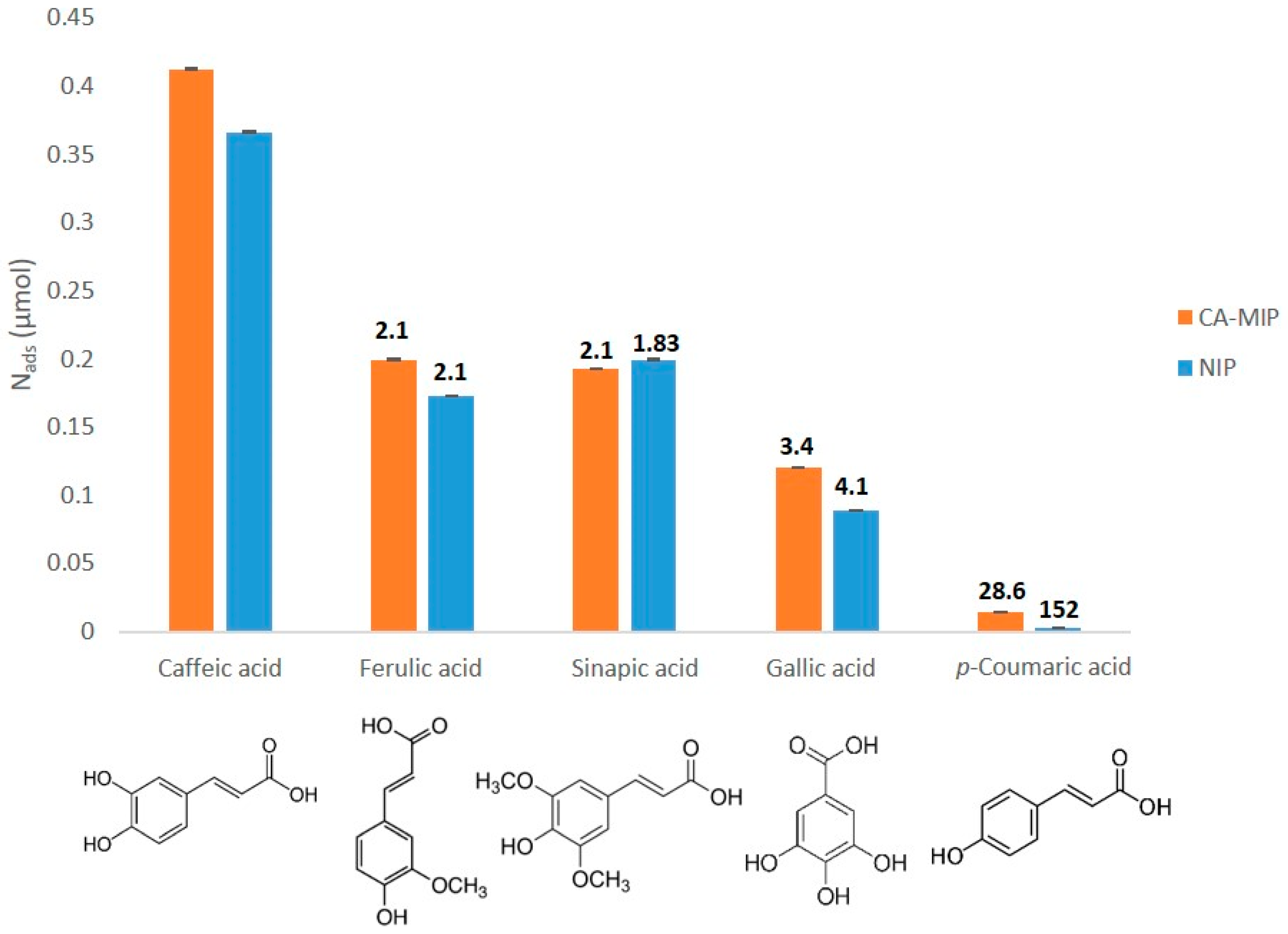 Antioxidants 11 02036 g005 Antioxidants 11 02036 g005