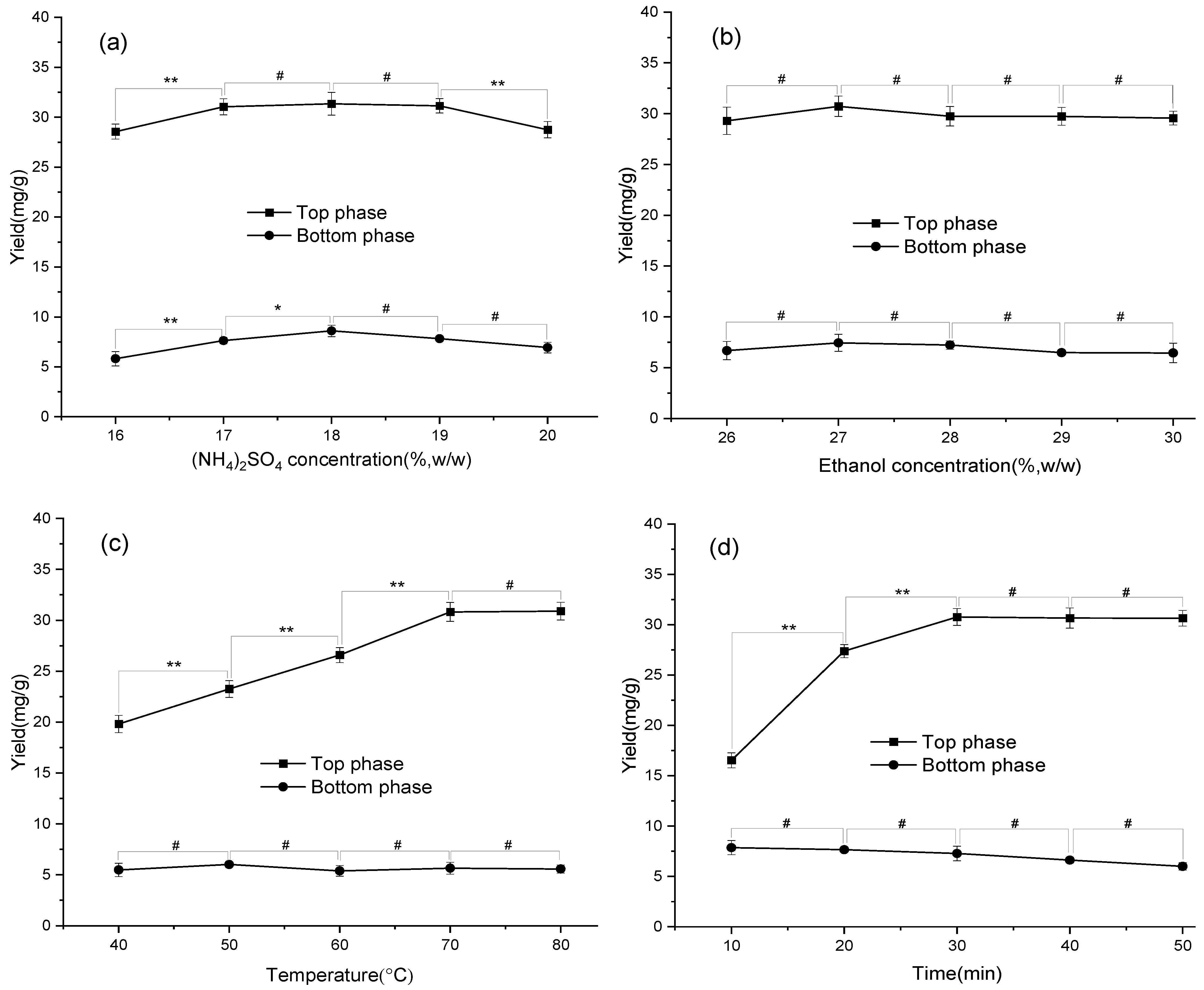 Antioxidants 11 02039 g002a