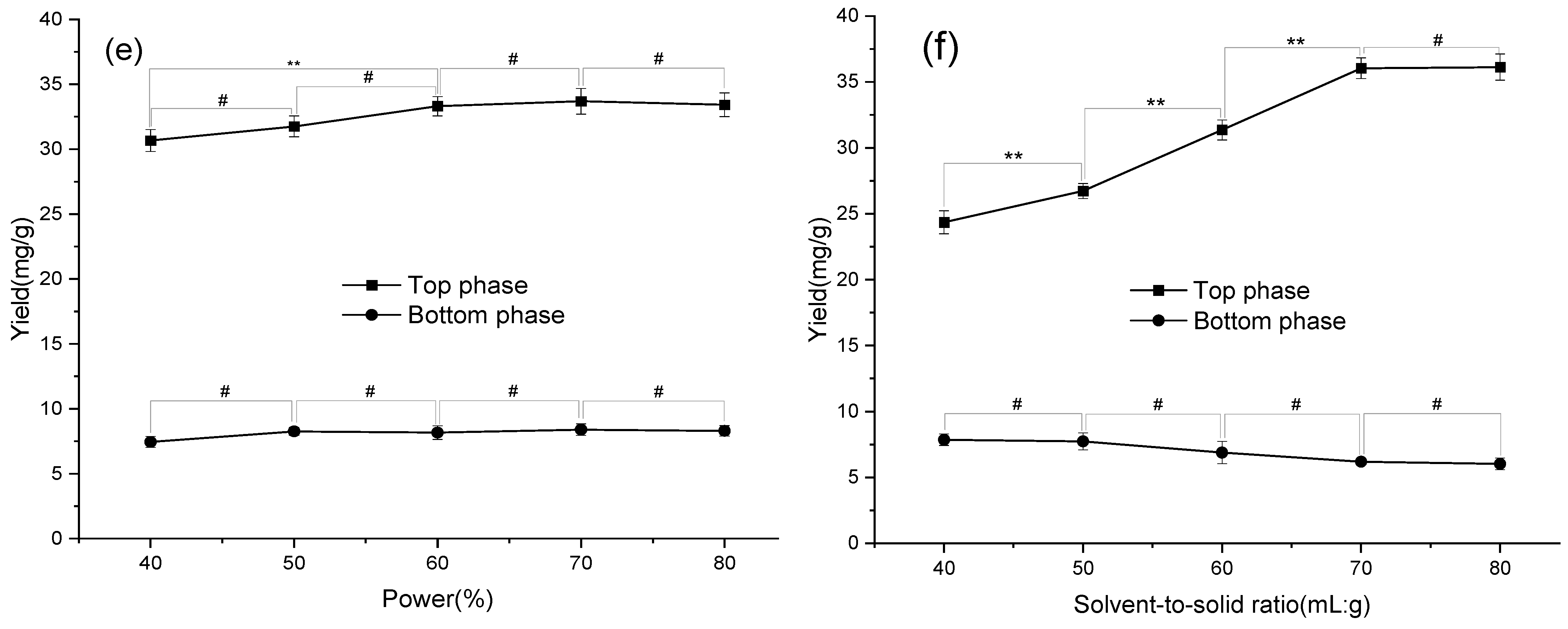 Antioxidants 11 02039 g002b