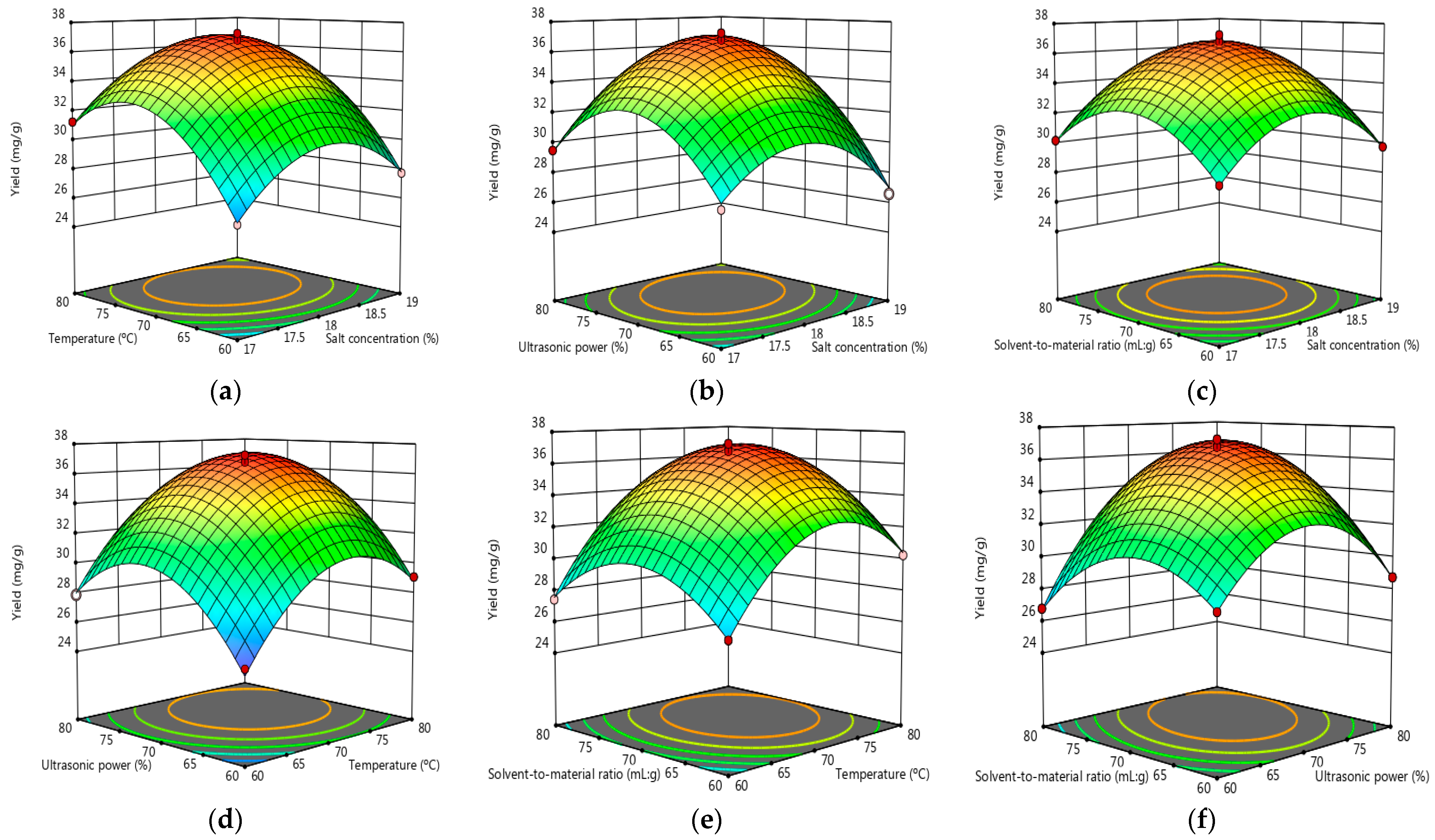 Antioxidants 11 02039 g003