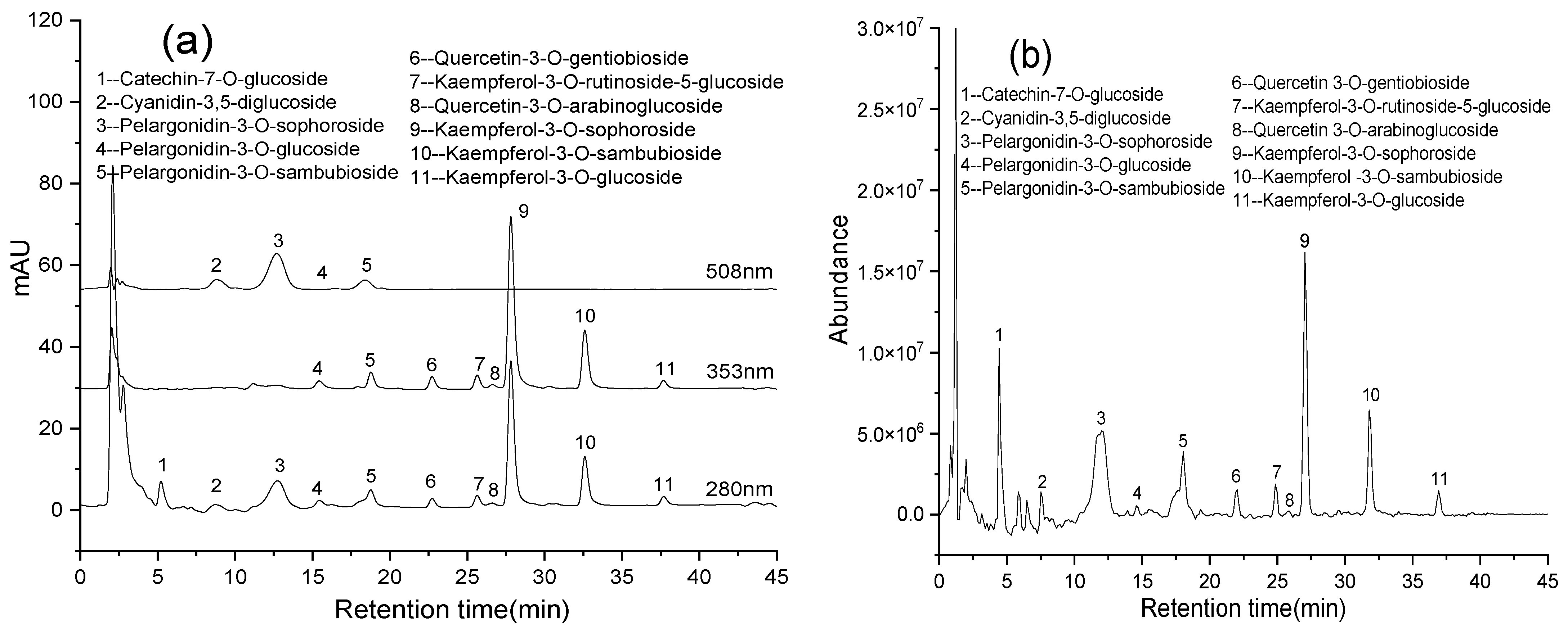 Antioxidants 11 02039 g006a