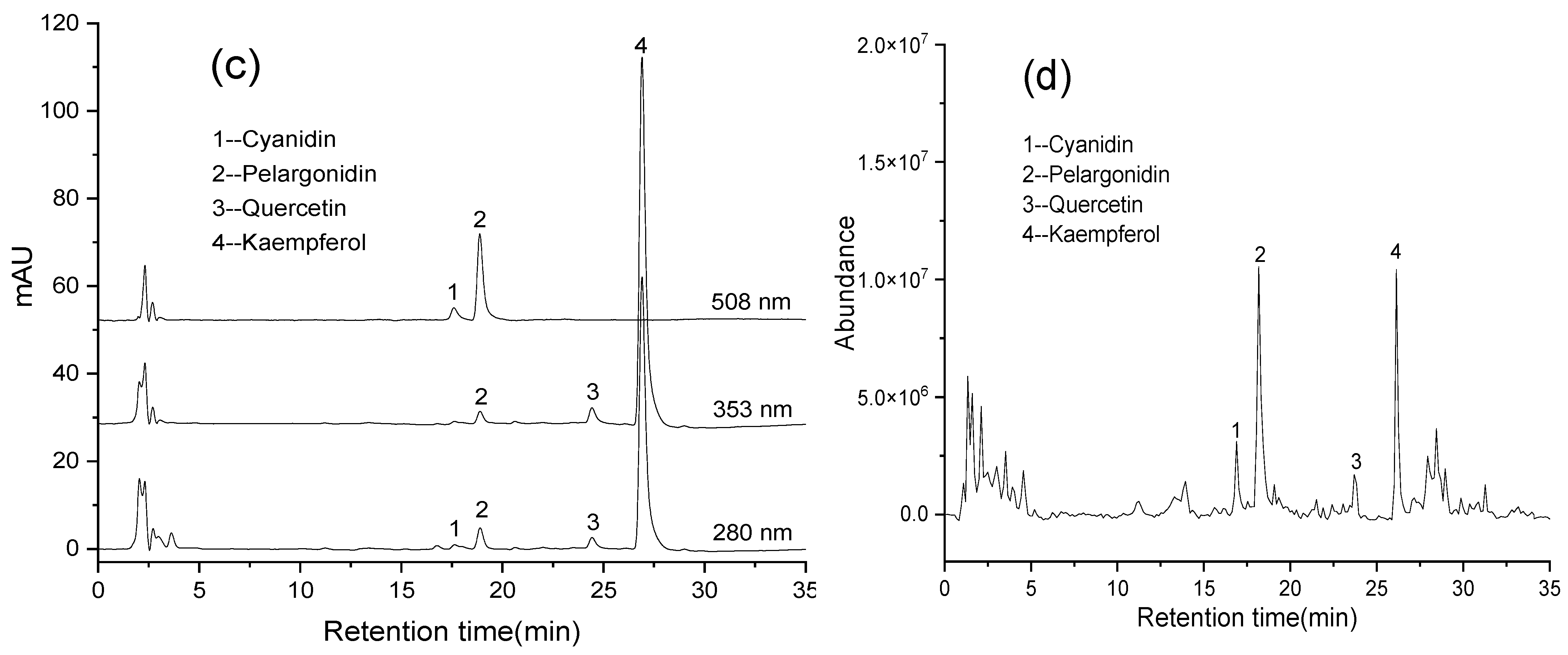 Antioxidants 11 02039 g006b