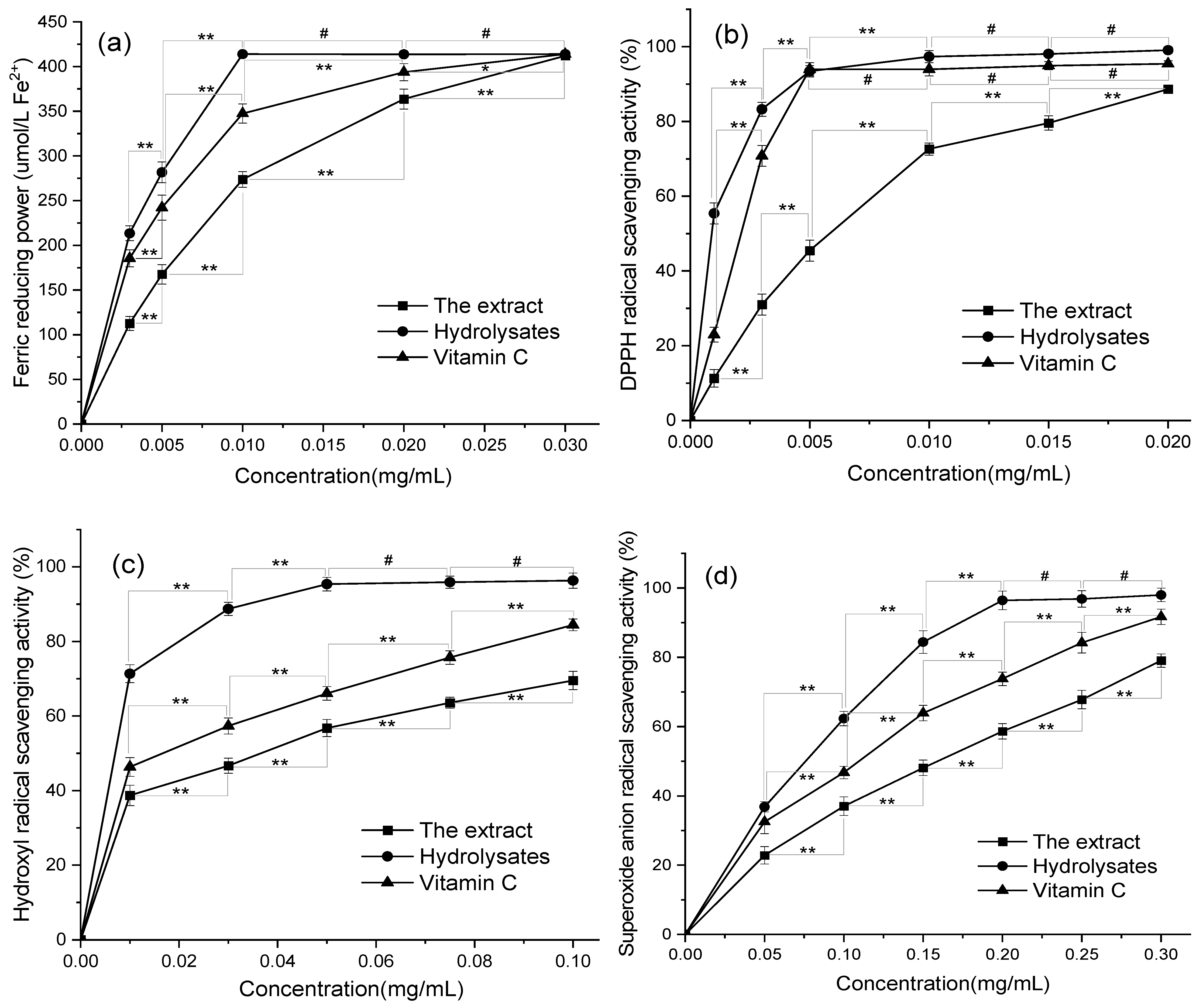 Antioxidants 11 02039 g009