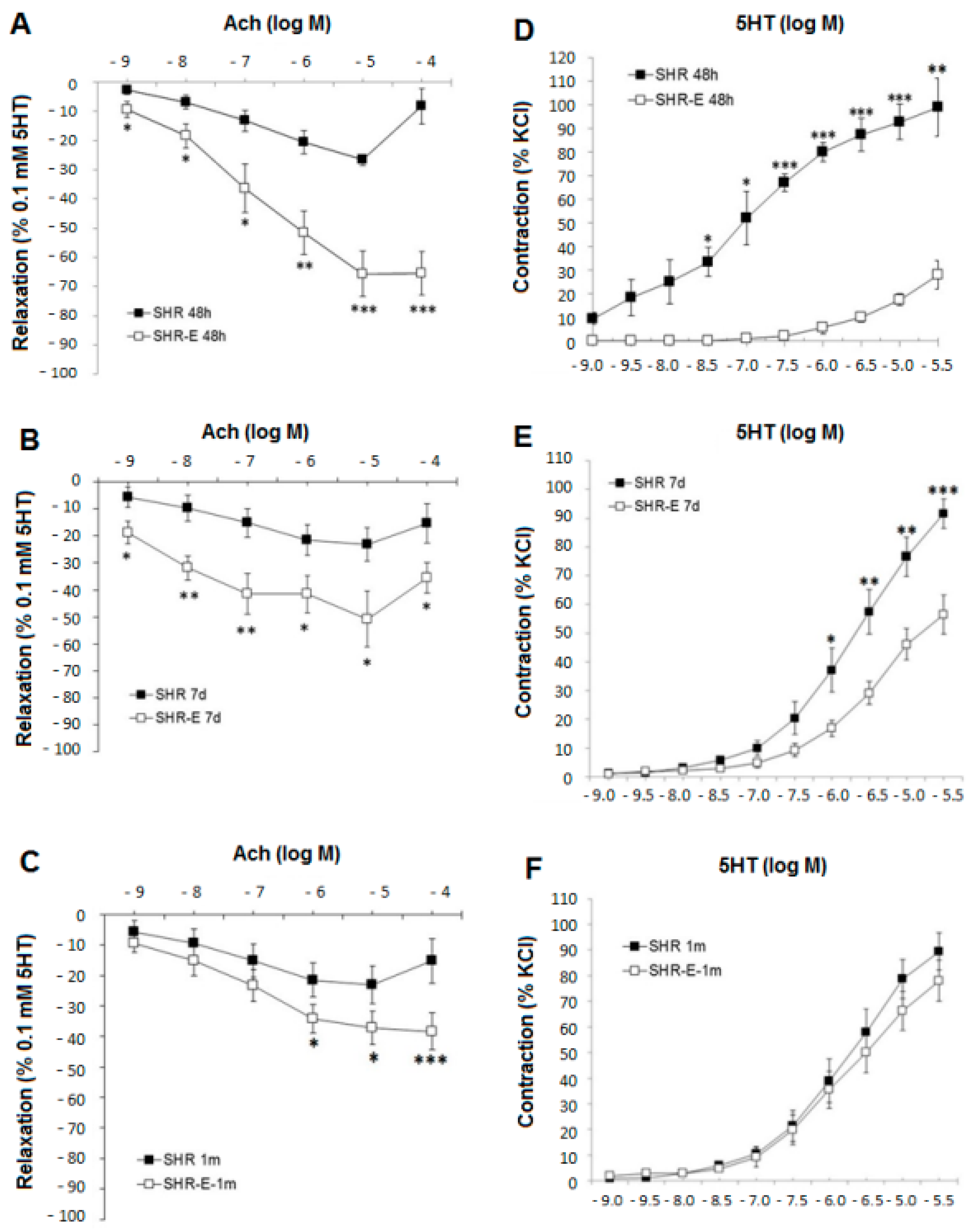 Antioxidants 11 02042 g001