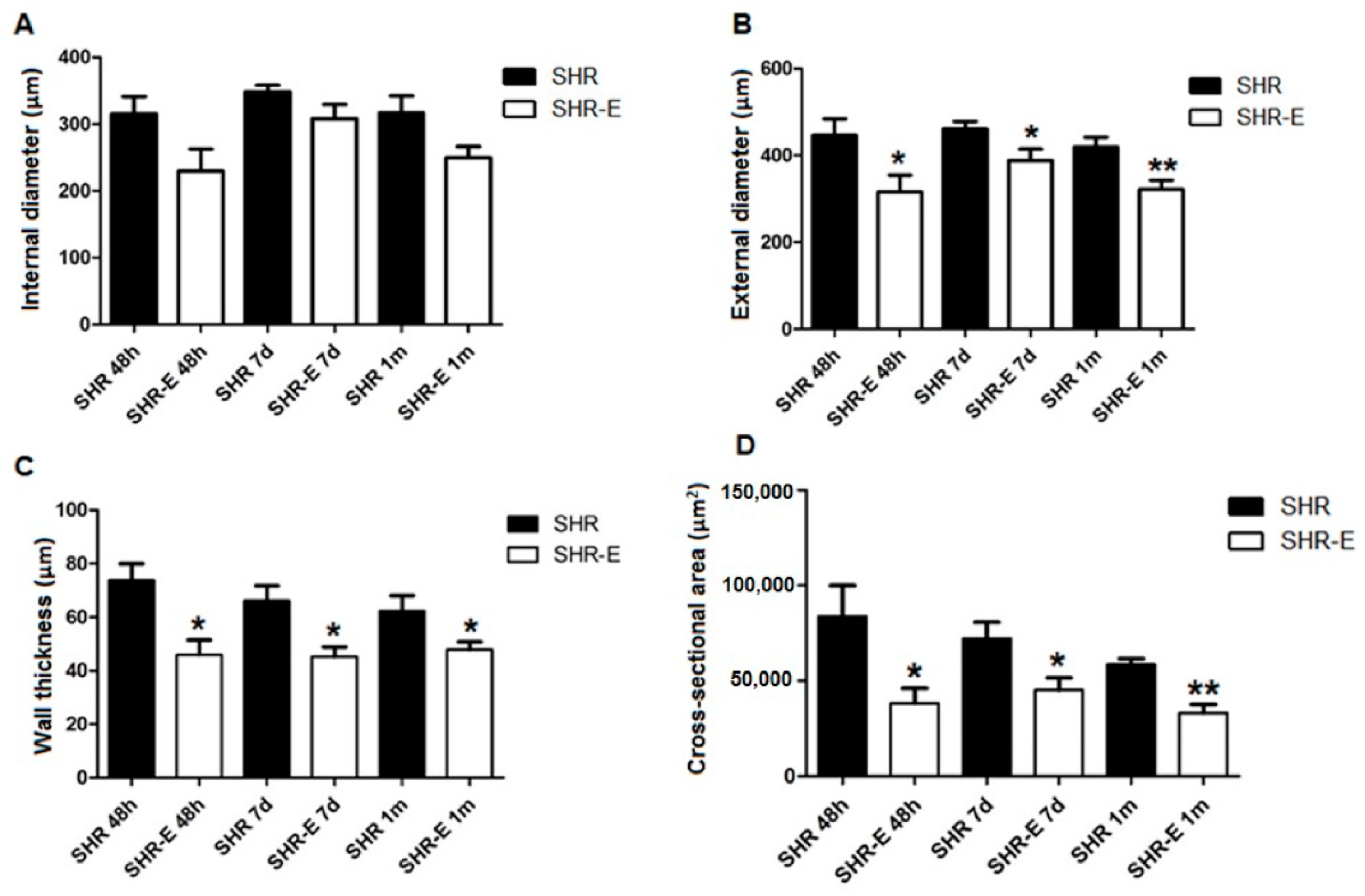 Antioxidants 11 02042 g002