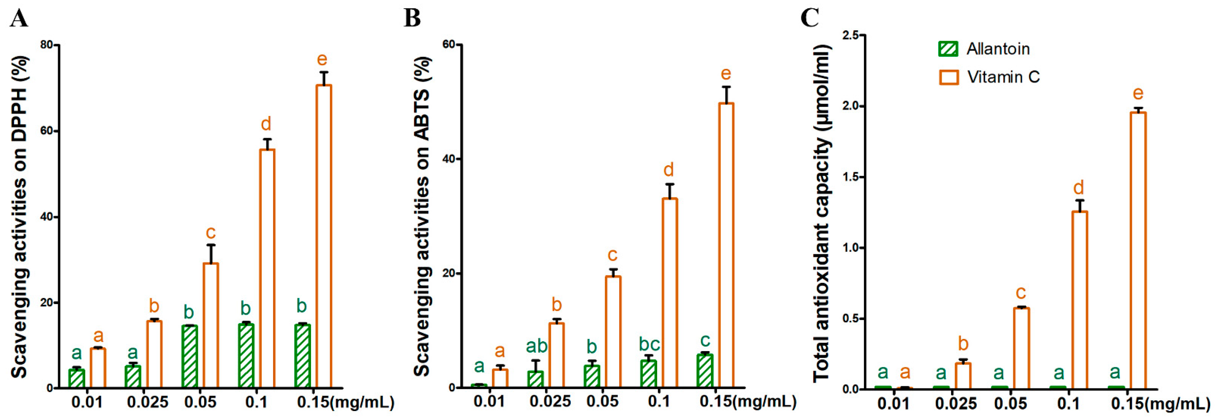 Antioxidants 11 02045 g002