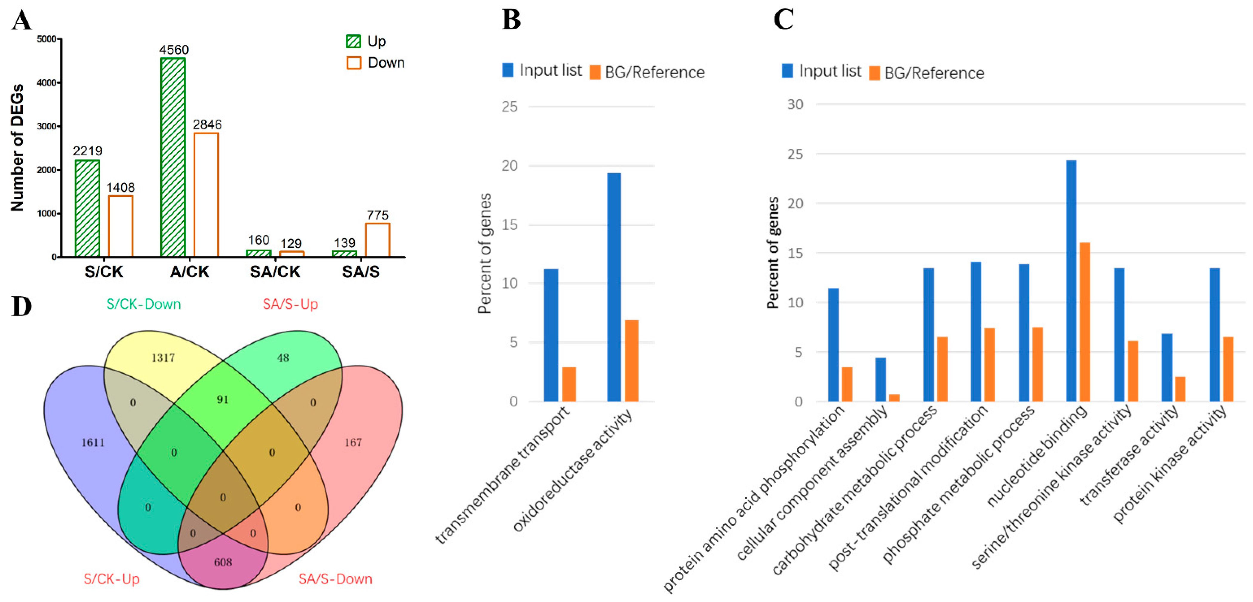 Antioxidants 11 02045 g003