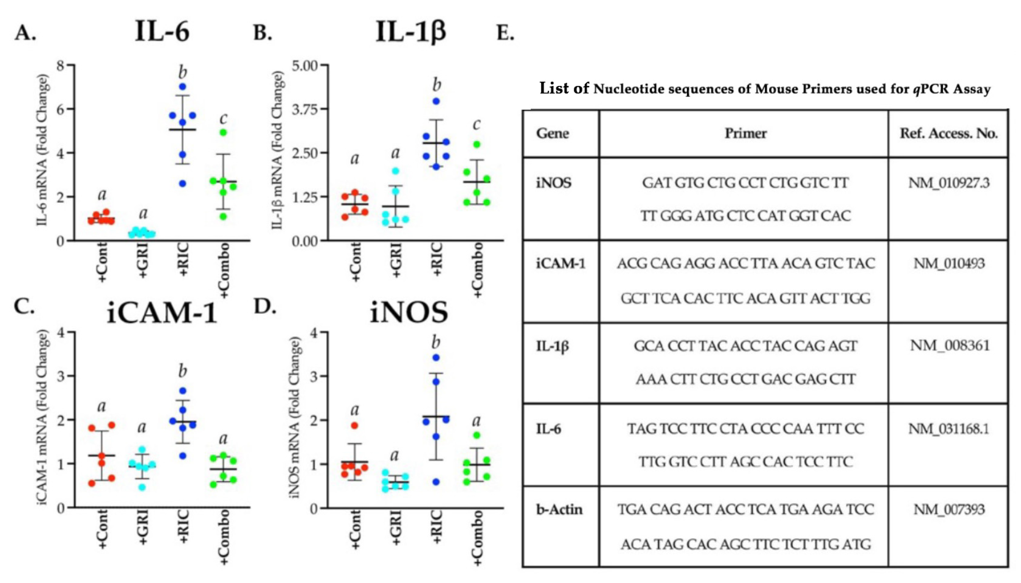 Antioxidants 11 02051 g007