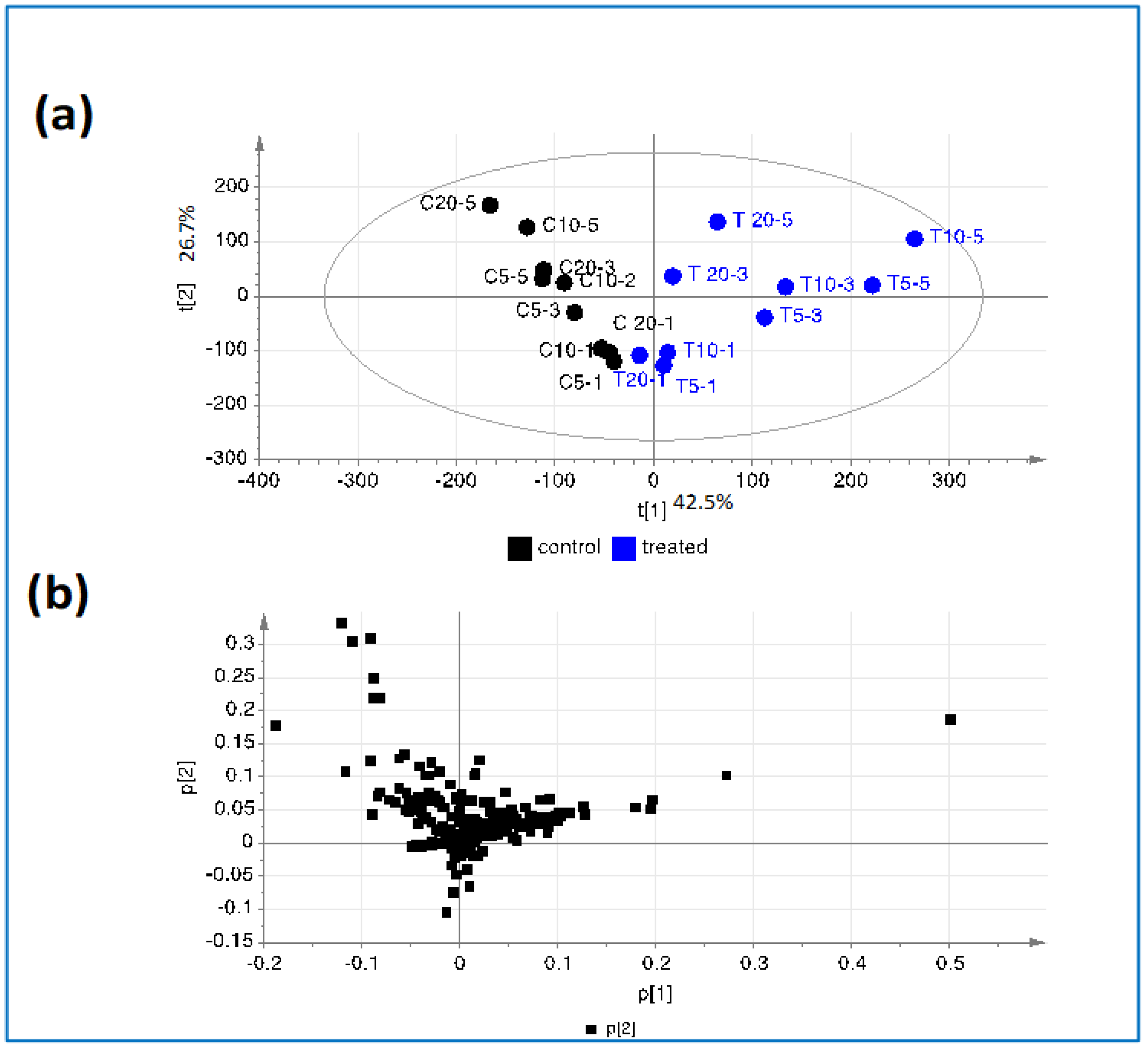 Antioxidants 11 02055 g001 Antioxidants 11 02055 g001