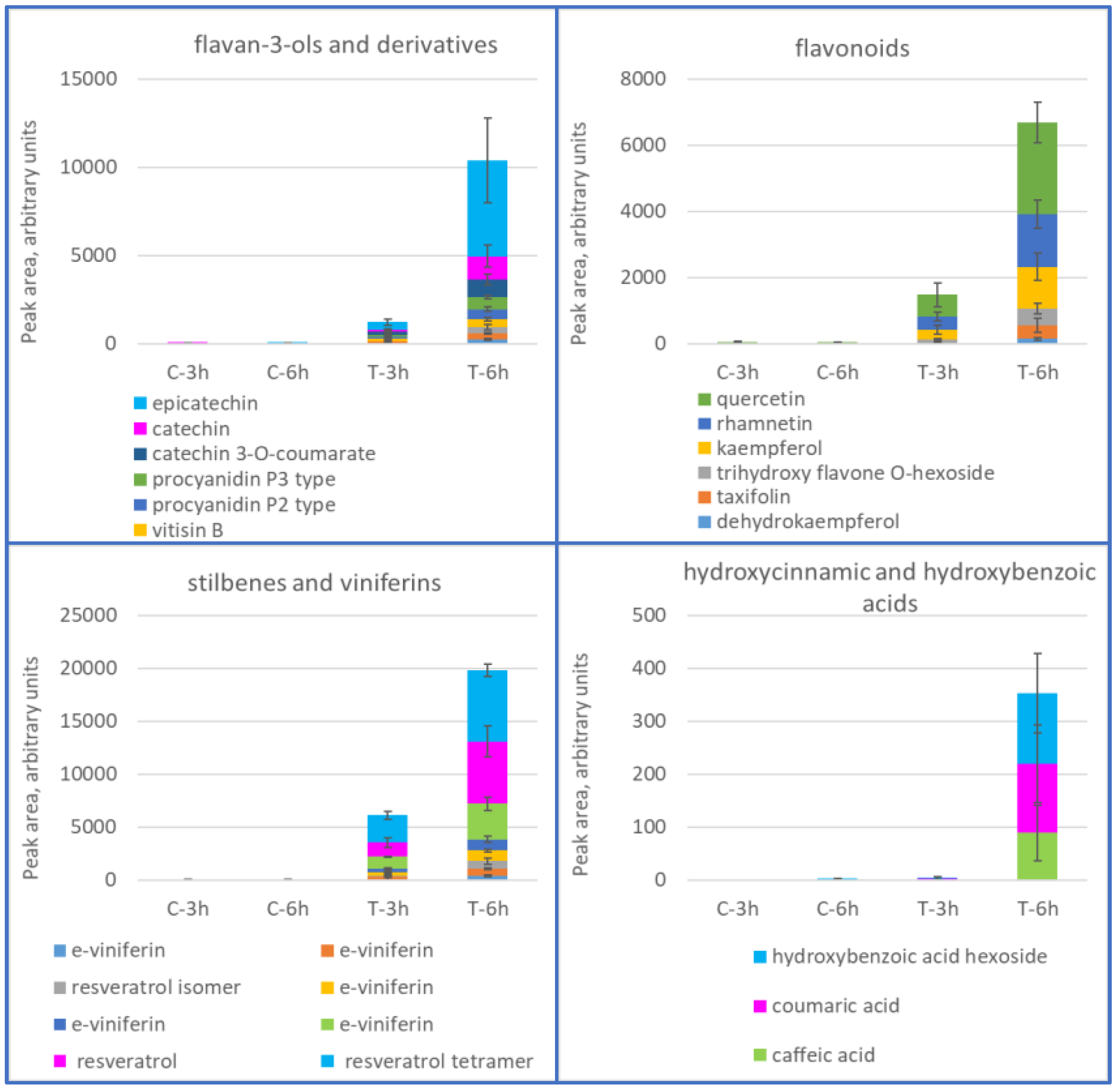 Antioxidants 11 02055 g002 Antioxidants 11 02055 g002
