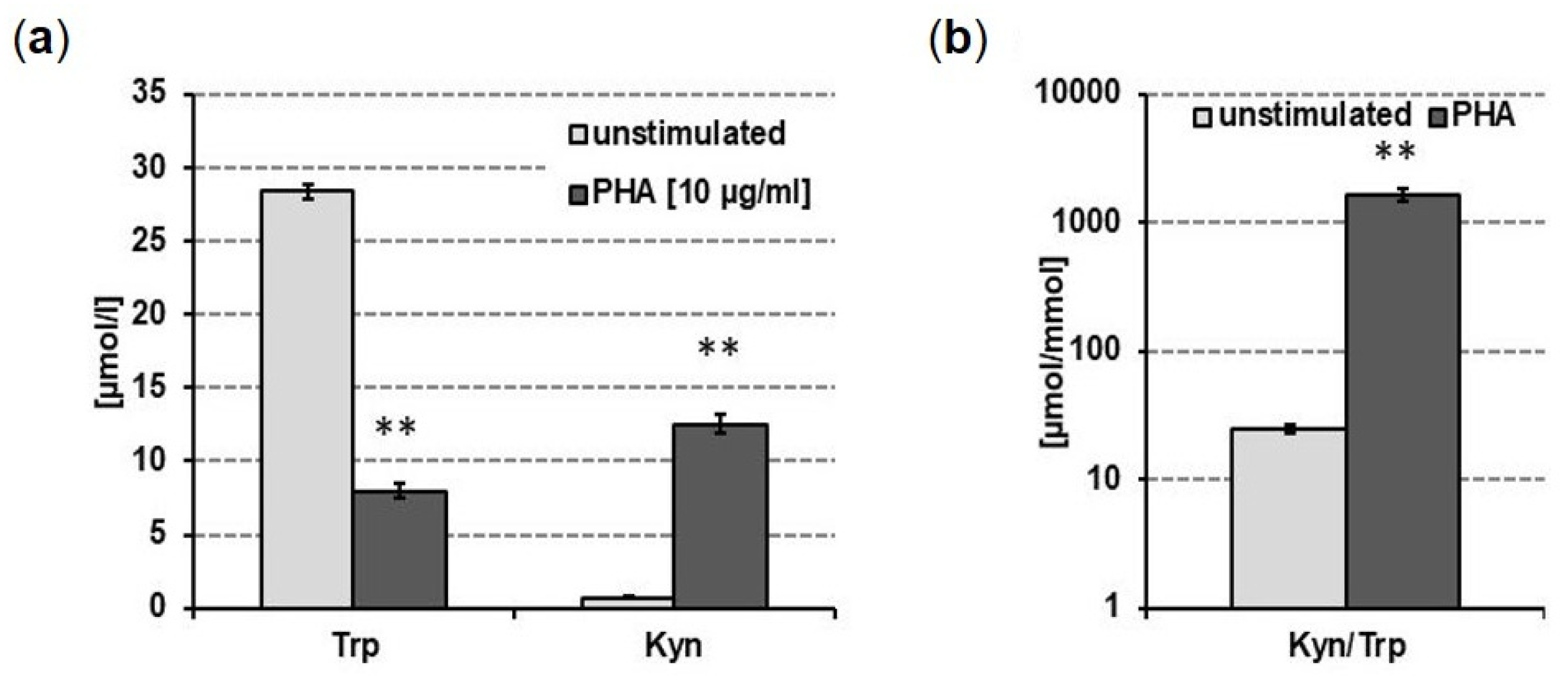 Antioxidants 11 02056 g003
