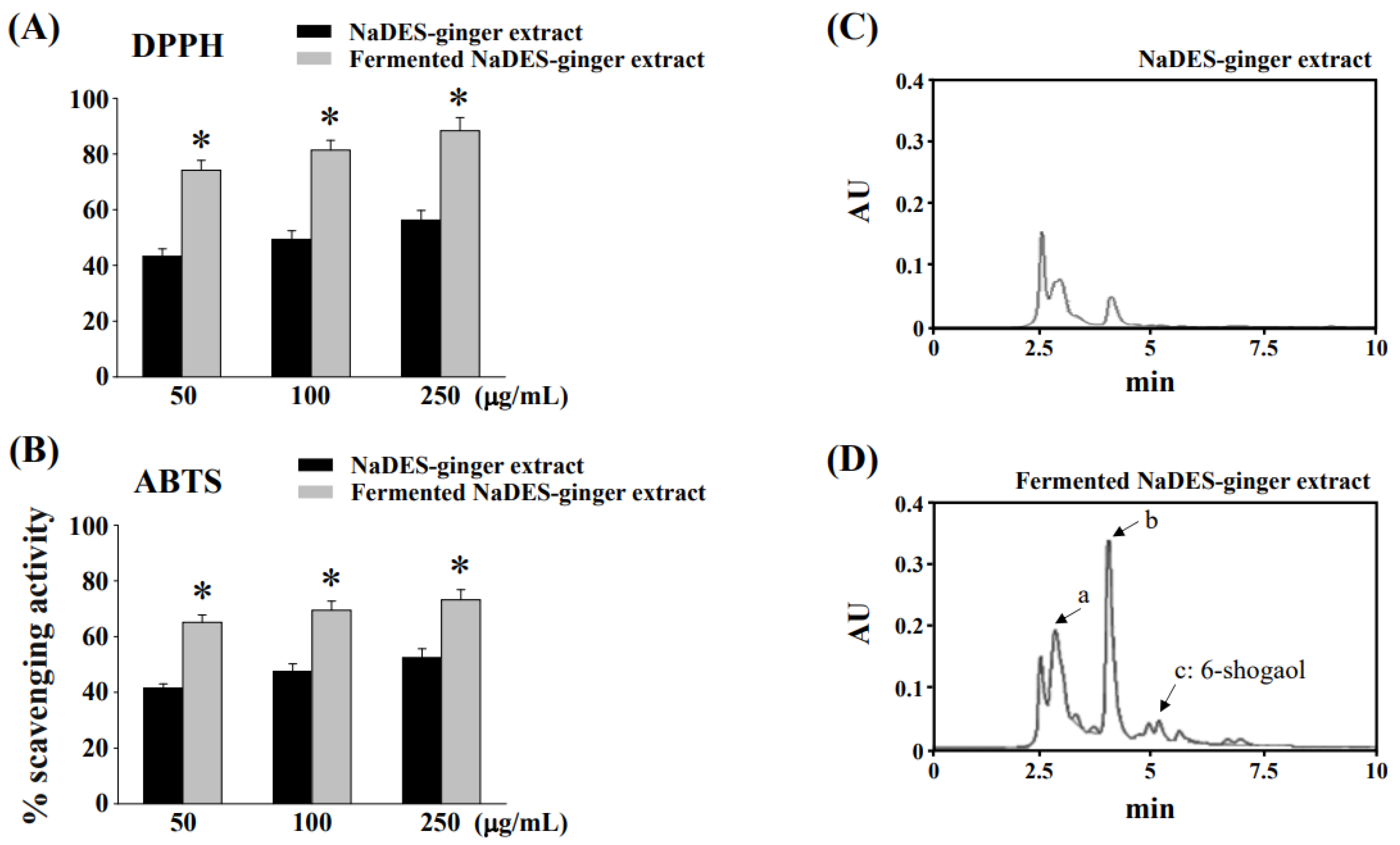 Antioxidants 11 02057 g001