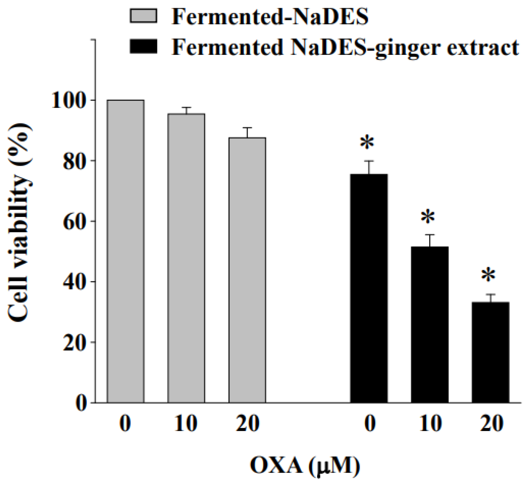 Antioxidants 11 02057 g008