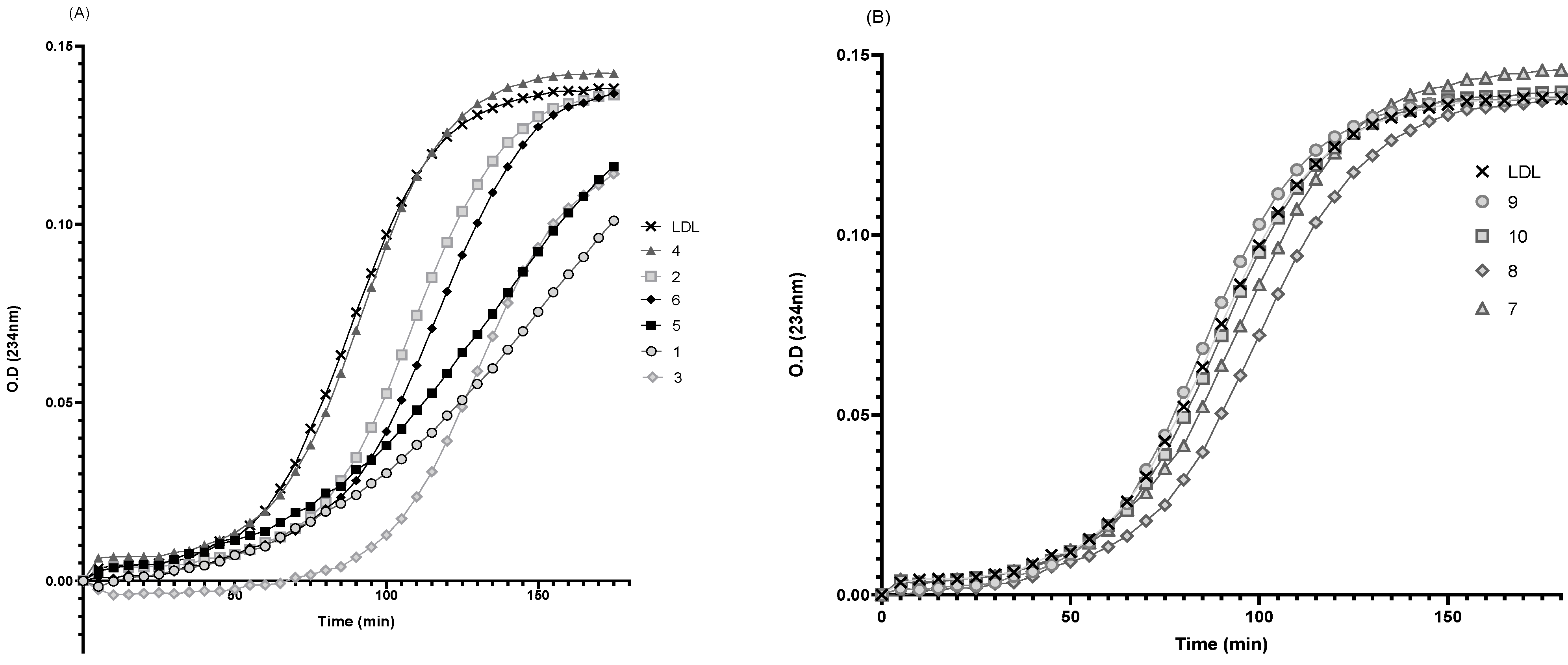 Antioxidants 11 02058 g007