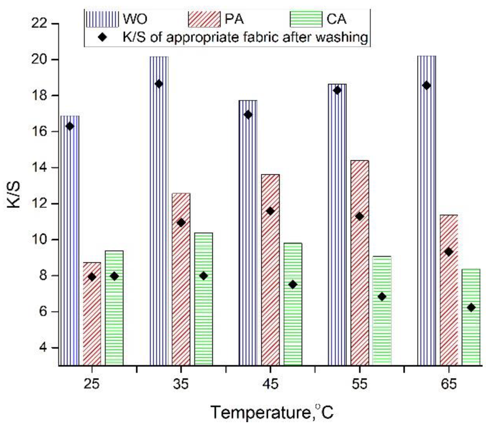 Antioxidants 11 02059 g003