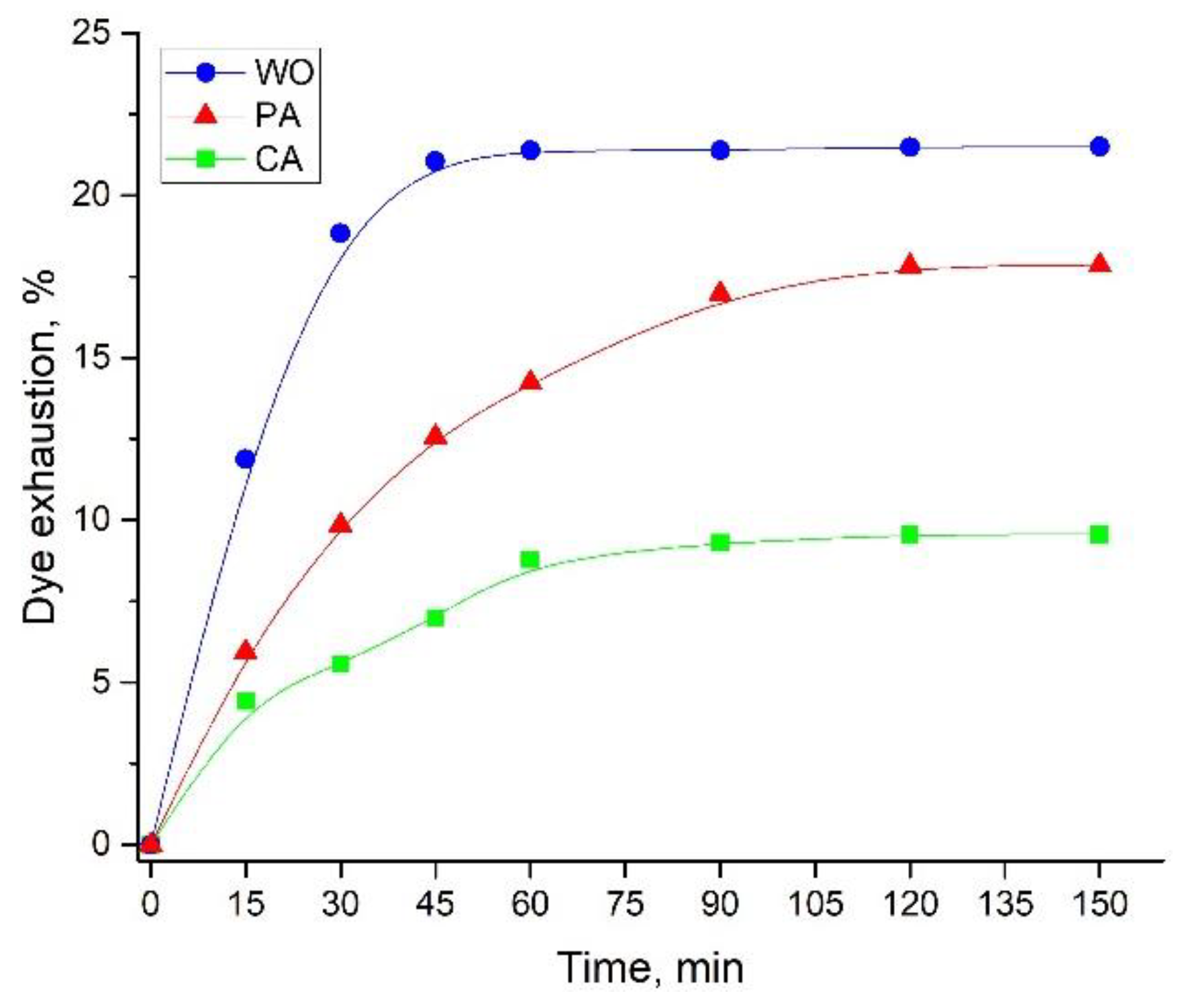 Antioxidants 11 02059 g004