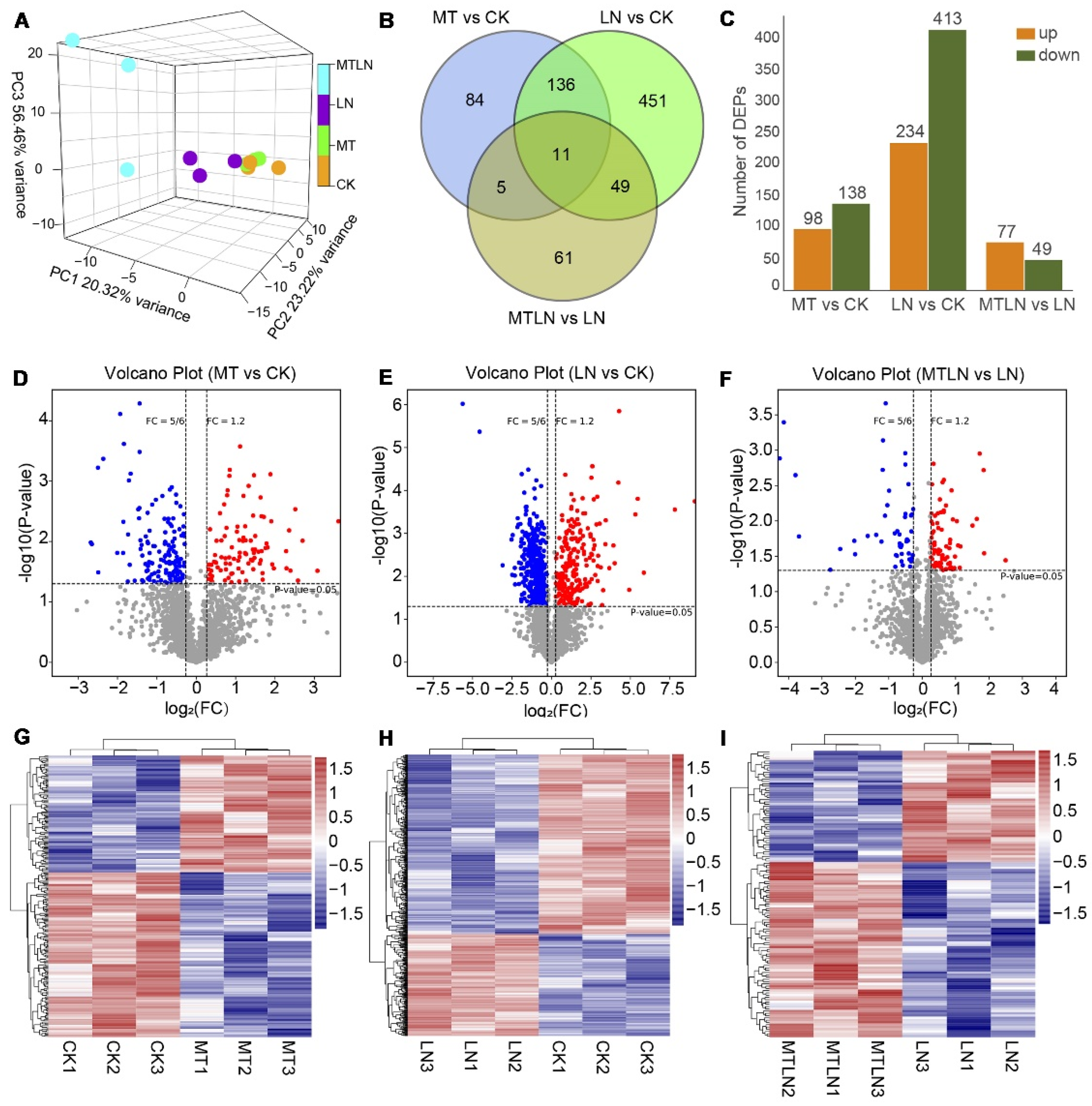 Antioxidants 11 02060 g007