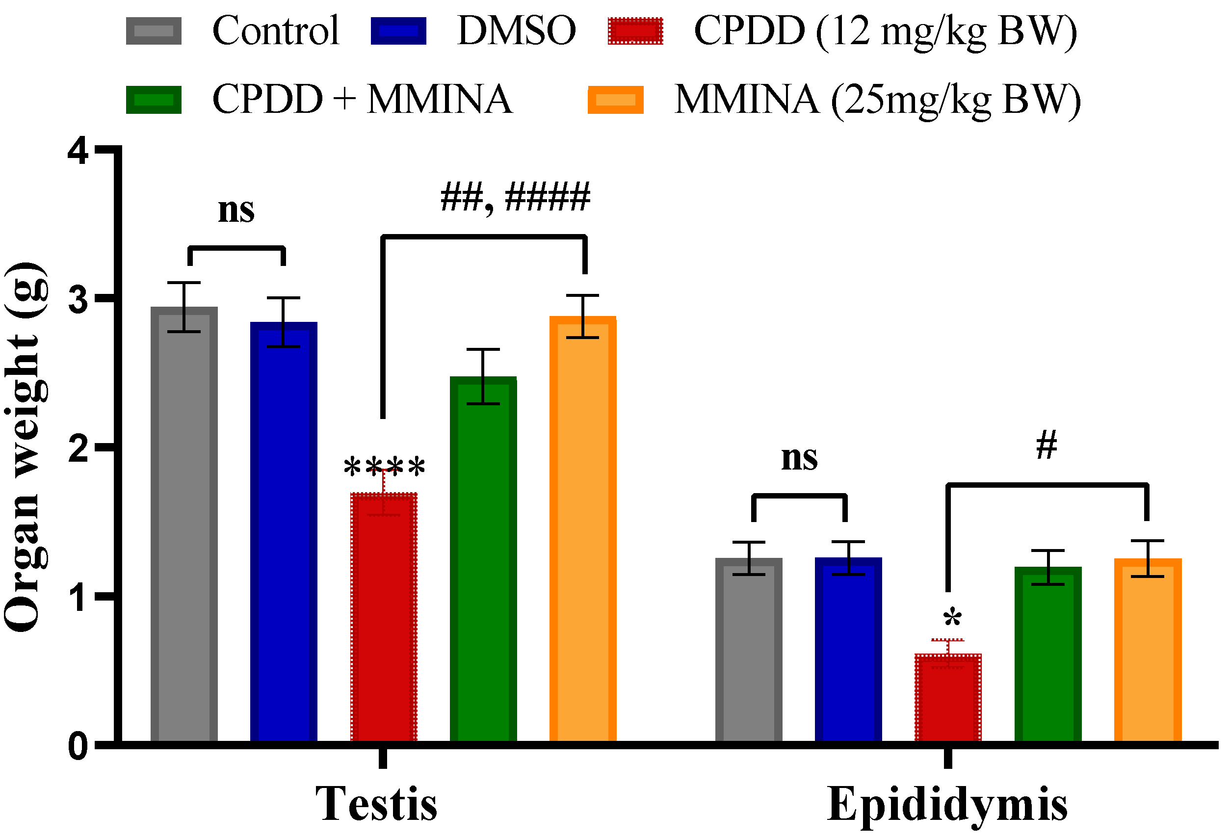 Antioxidants 11 02063 g001 Antioxidants 11 02063 g001