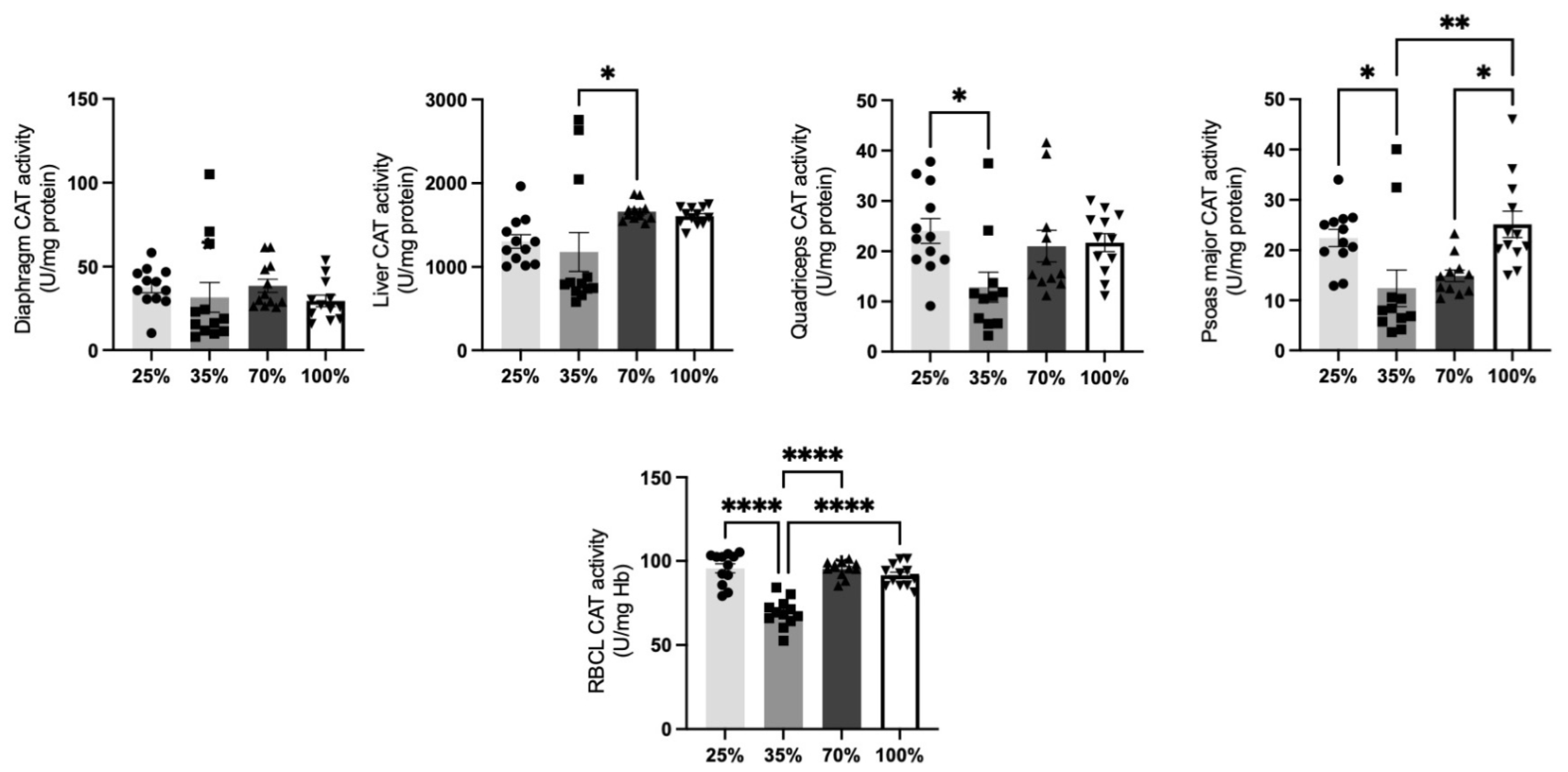 Antioxidants 11 02065 g003