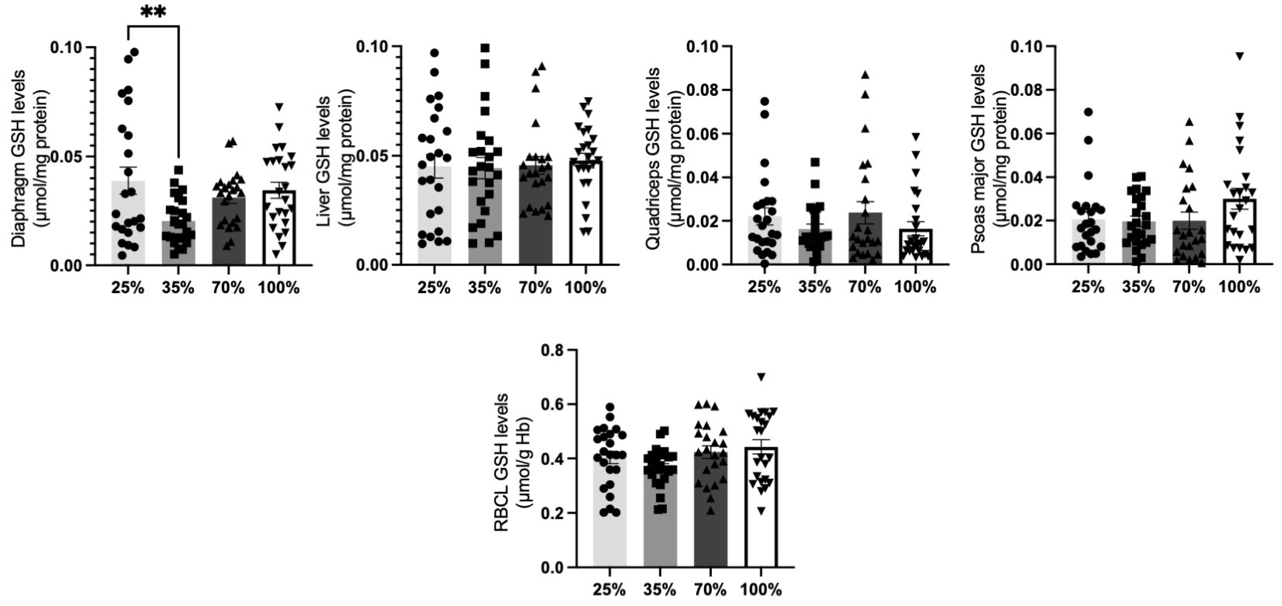 Antioxidants 11 02065 g006