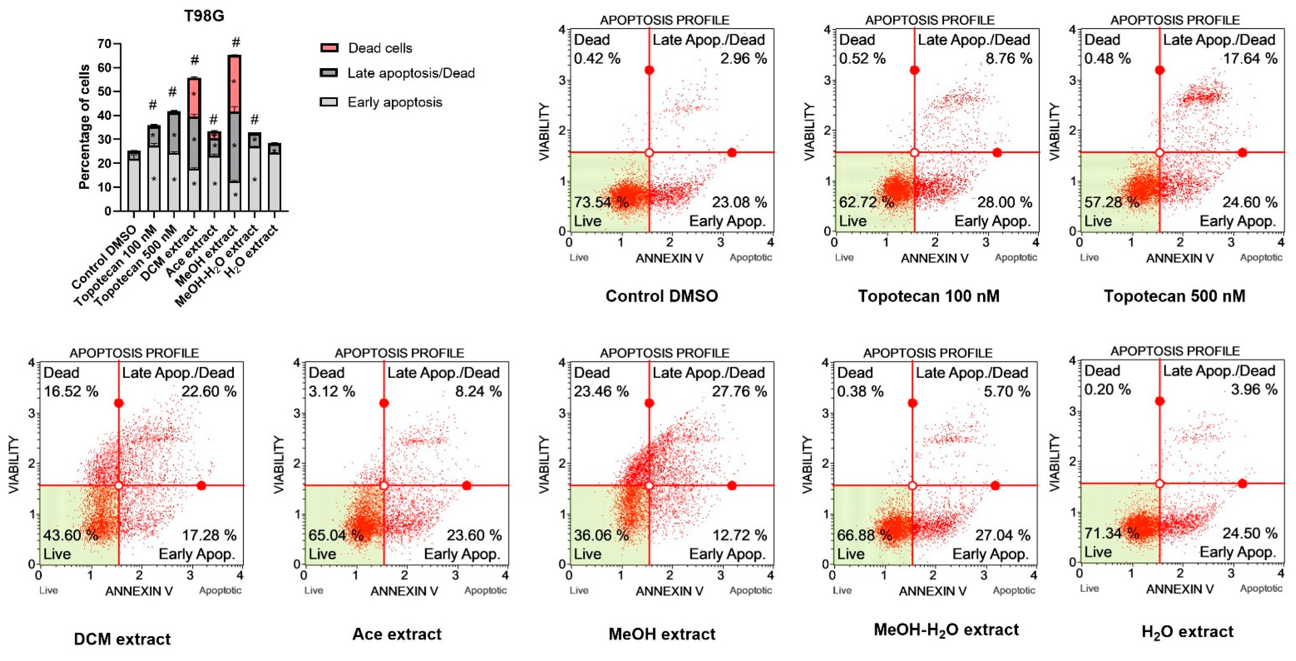 Antioxidants 11 02069 g007