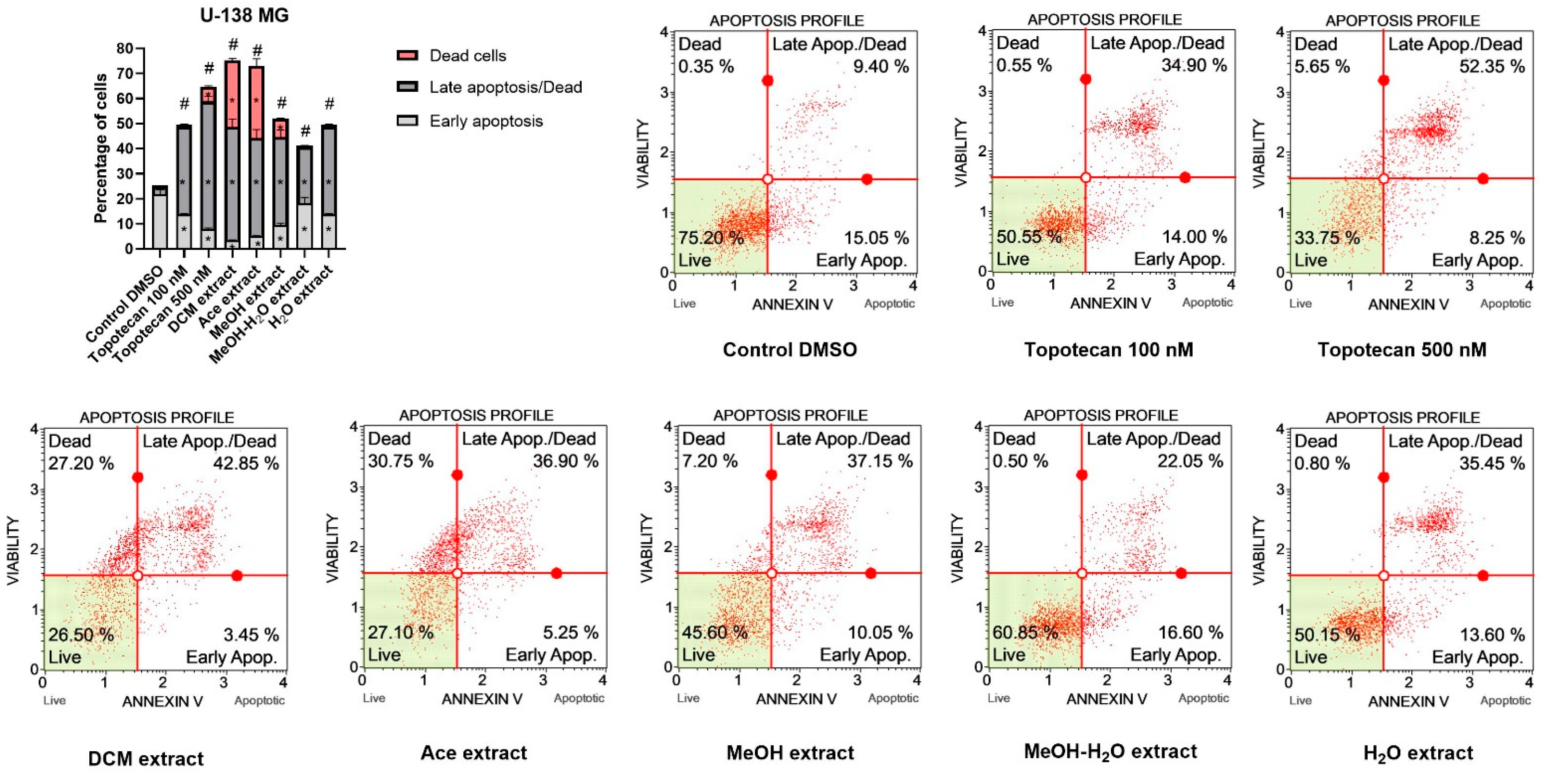 Antioxidants 11 02069 g008
