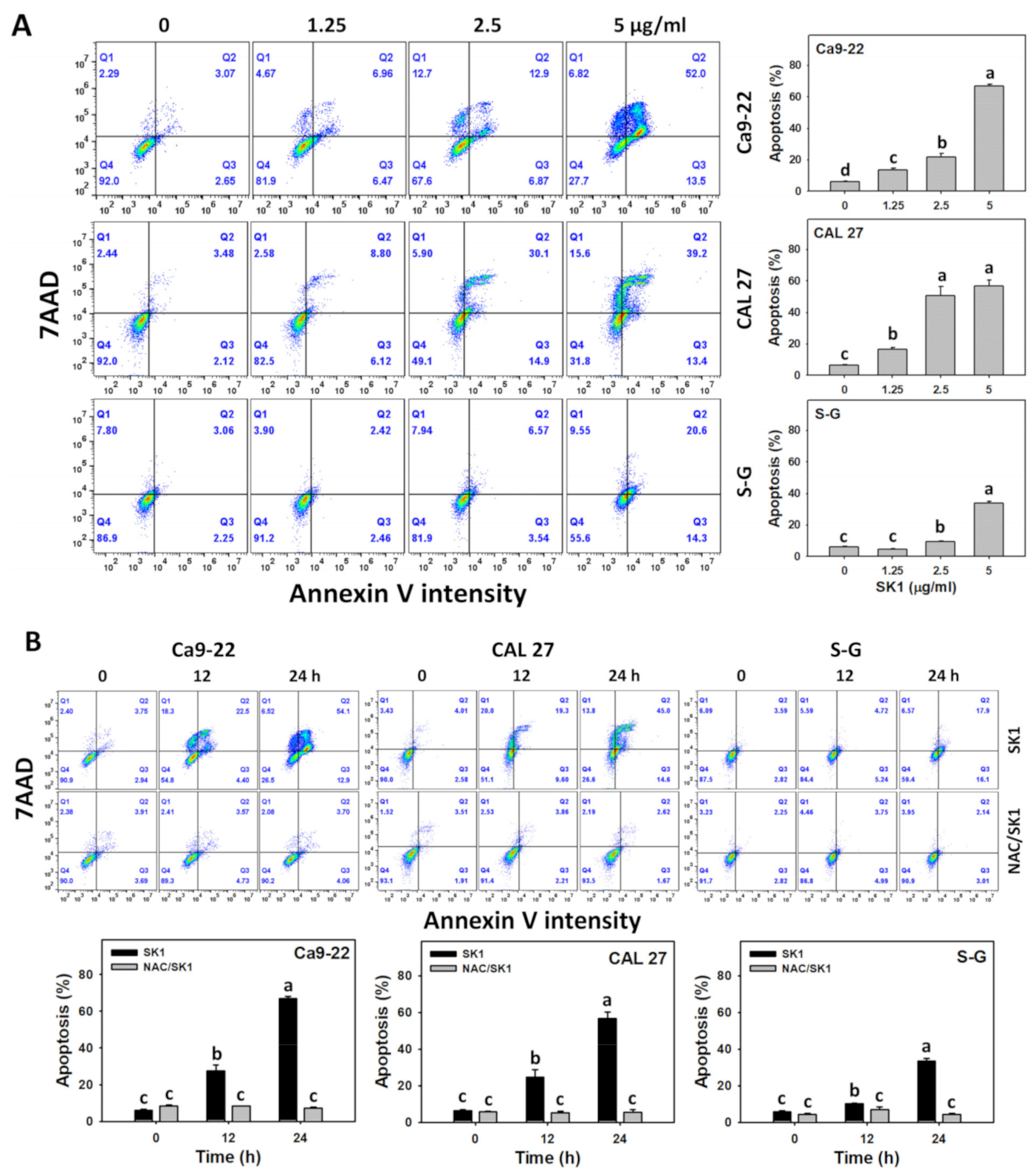 Antioxidants 11 02072 g003 Antioxidants 11 02072 g003