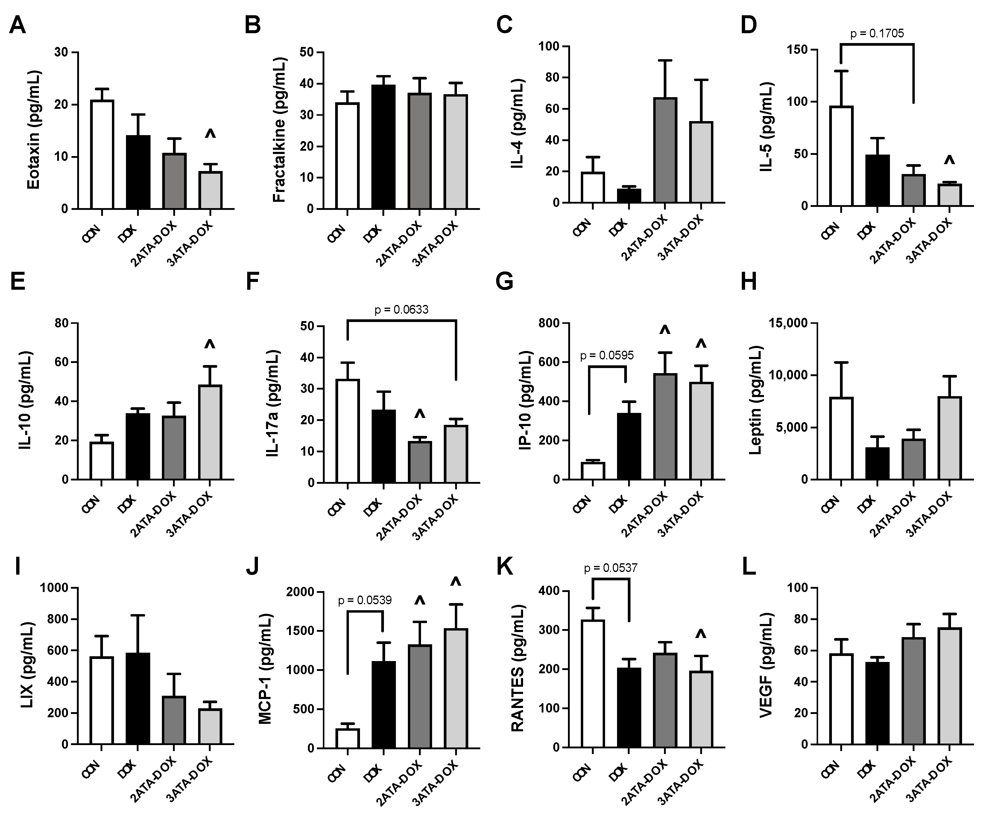 Antioxidants 11 02073 g007
