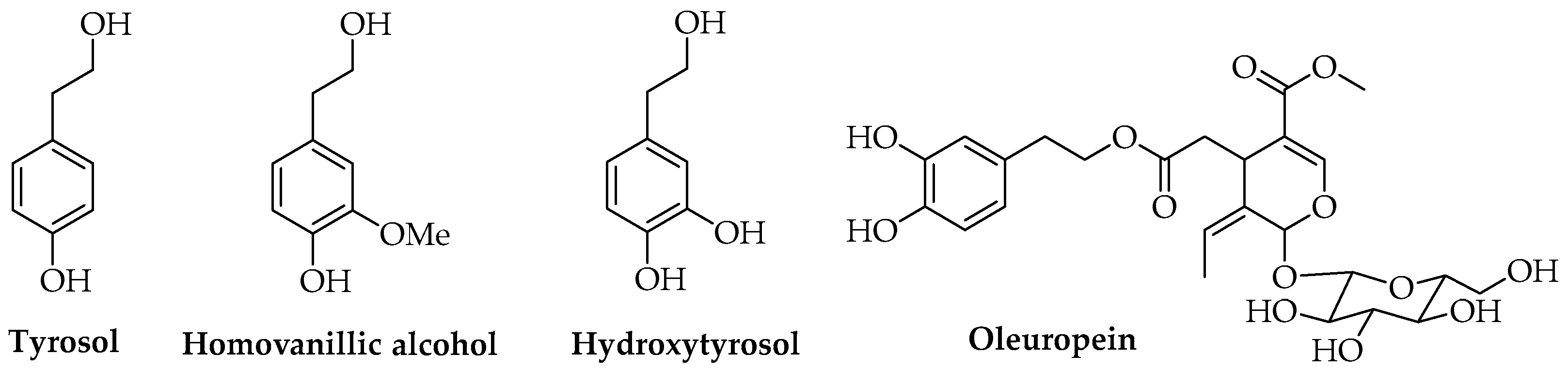 Antioxidants 11 02074 g004