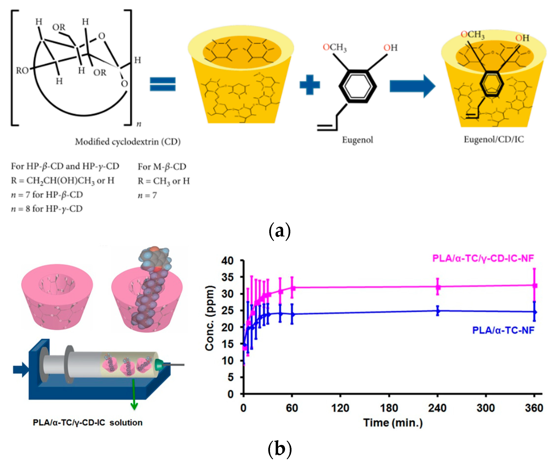 Antioxidants 11 02074 g012