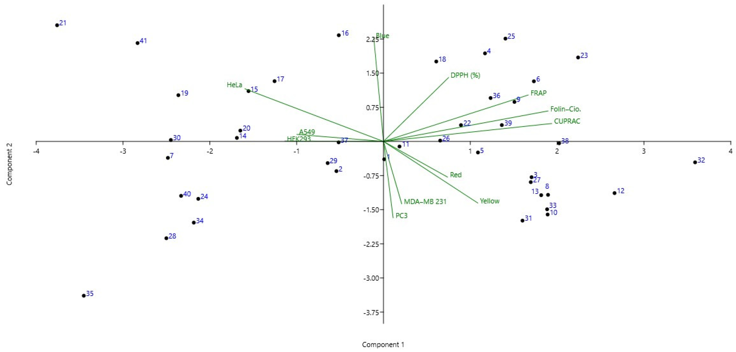Antioxidants 11 02075 g003 Antioxidants 11 02075 g003
